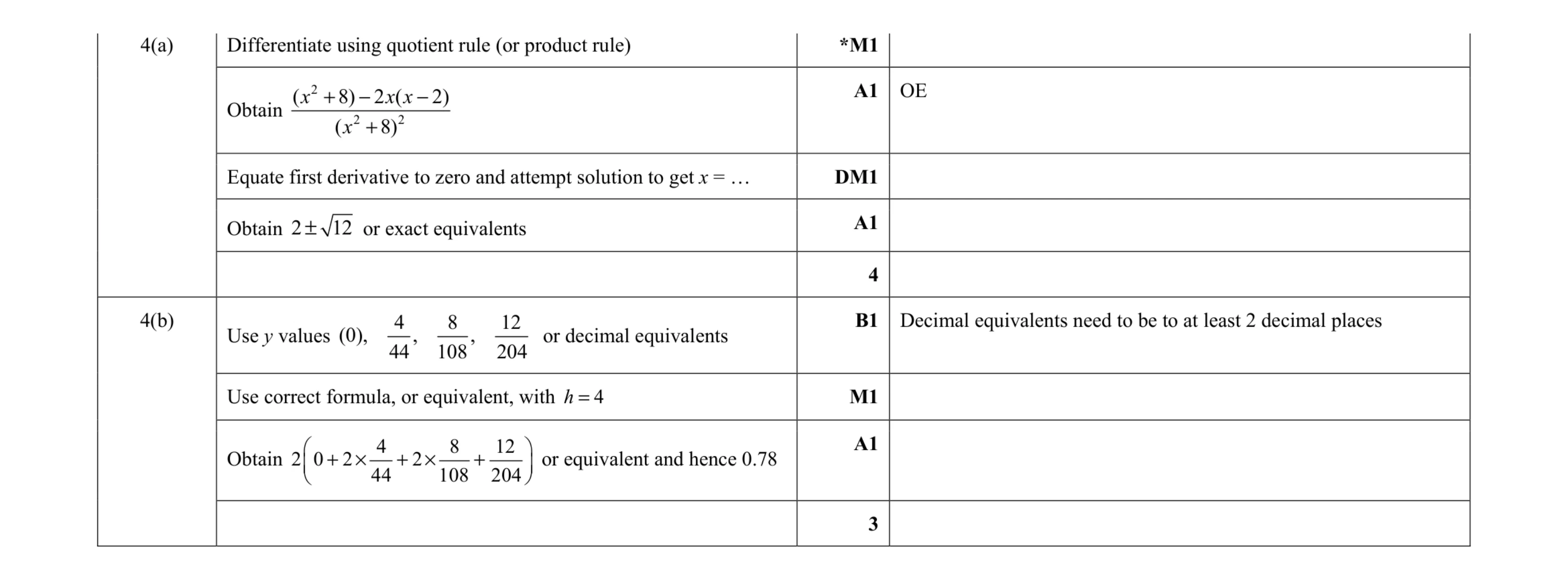 Mark scheme for question 36