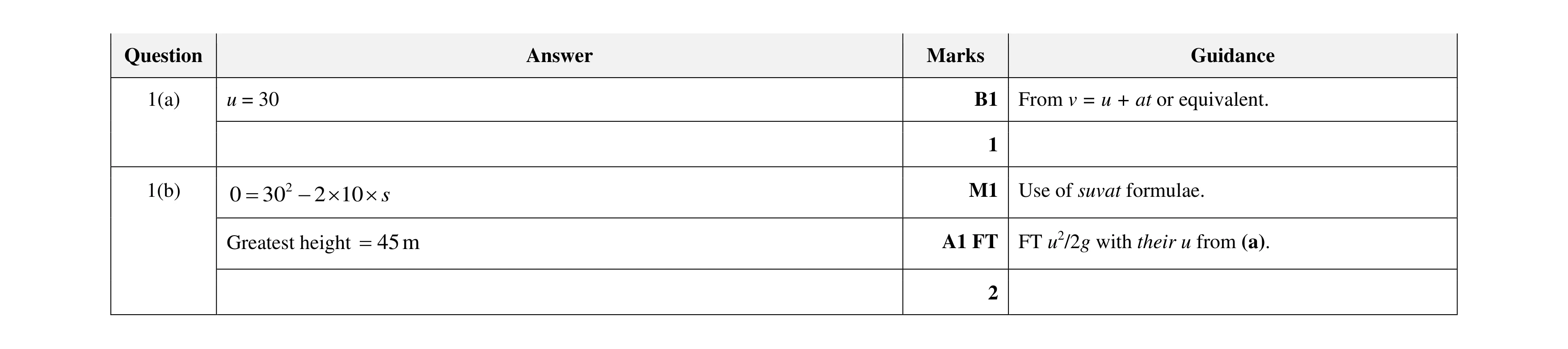 Mark scheme for question 293