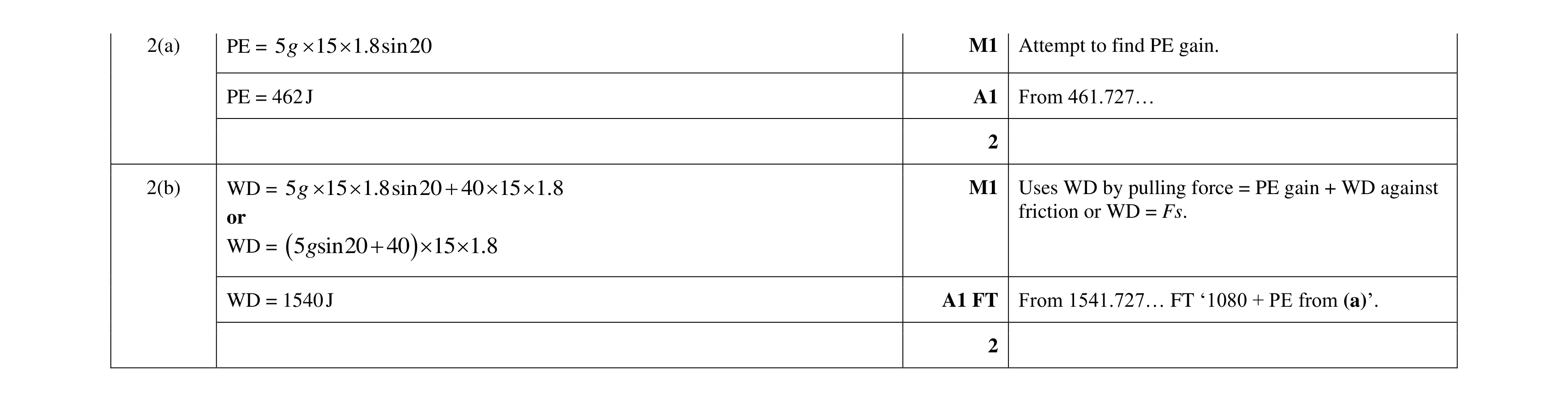 Mark scheme for question 175