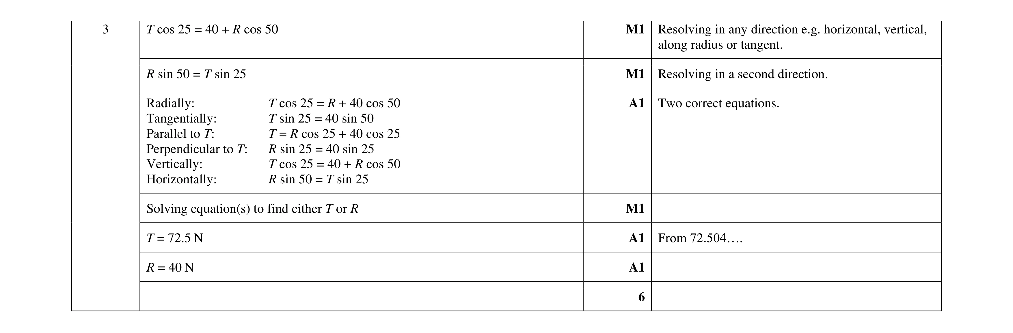 Mark scheme for question 176
