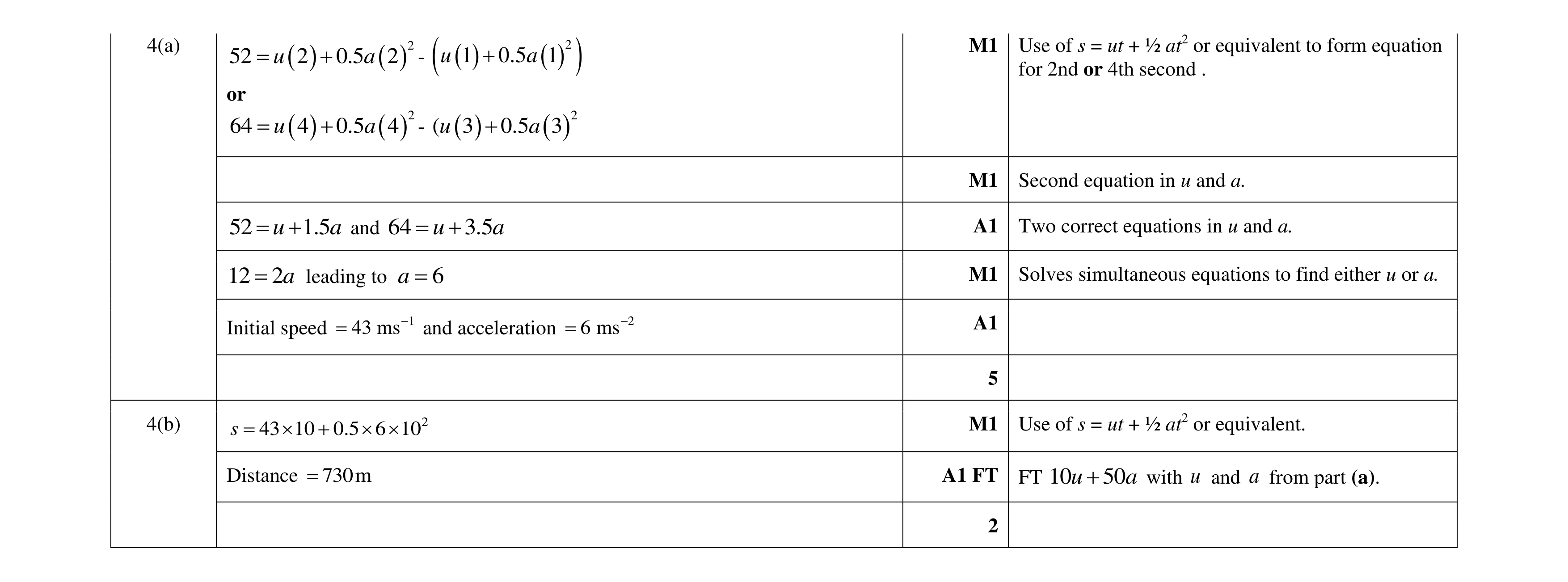 Mark scheme for question 294