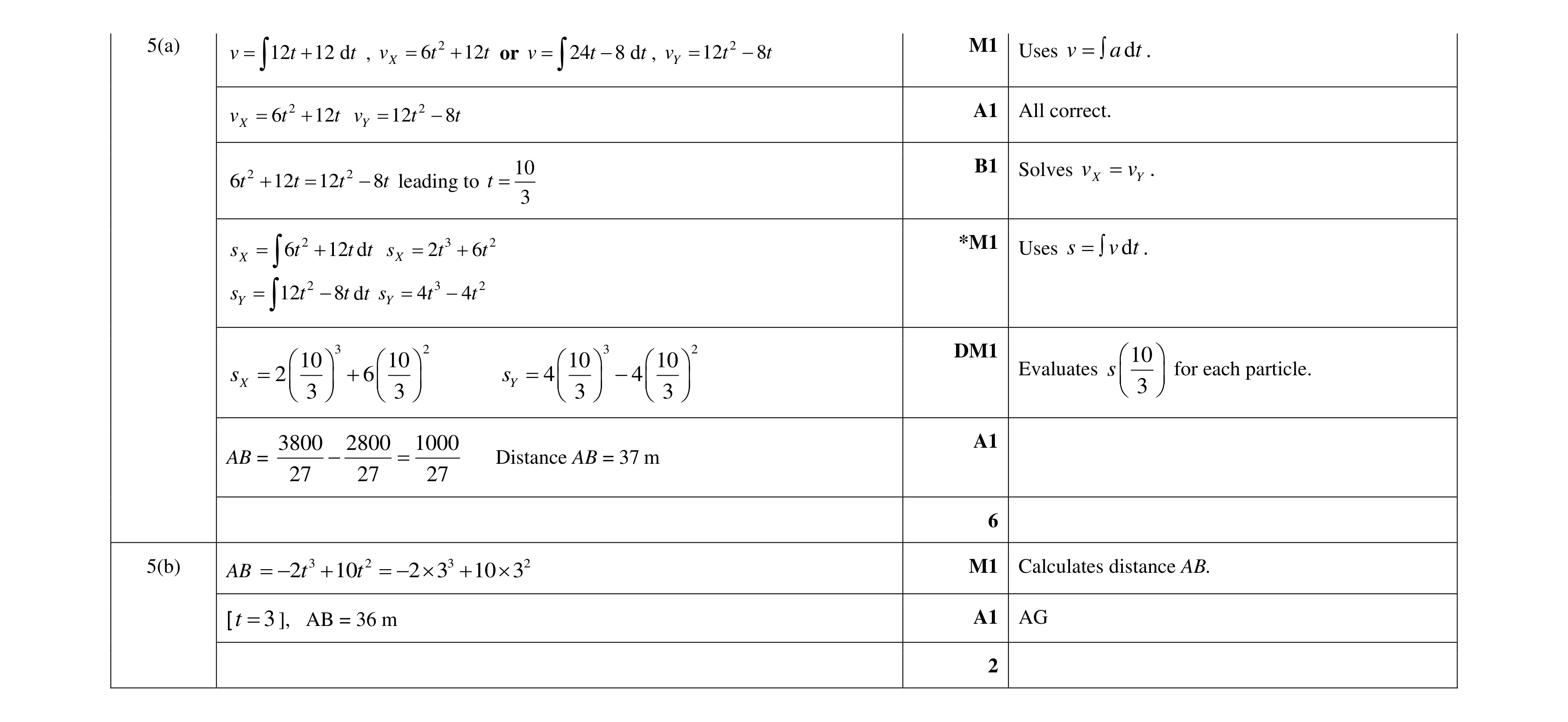 Mark scheme for question 295