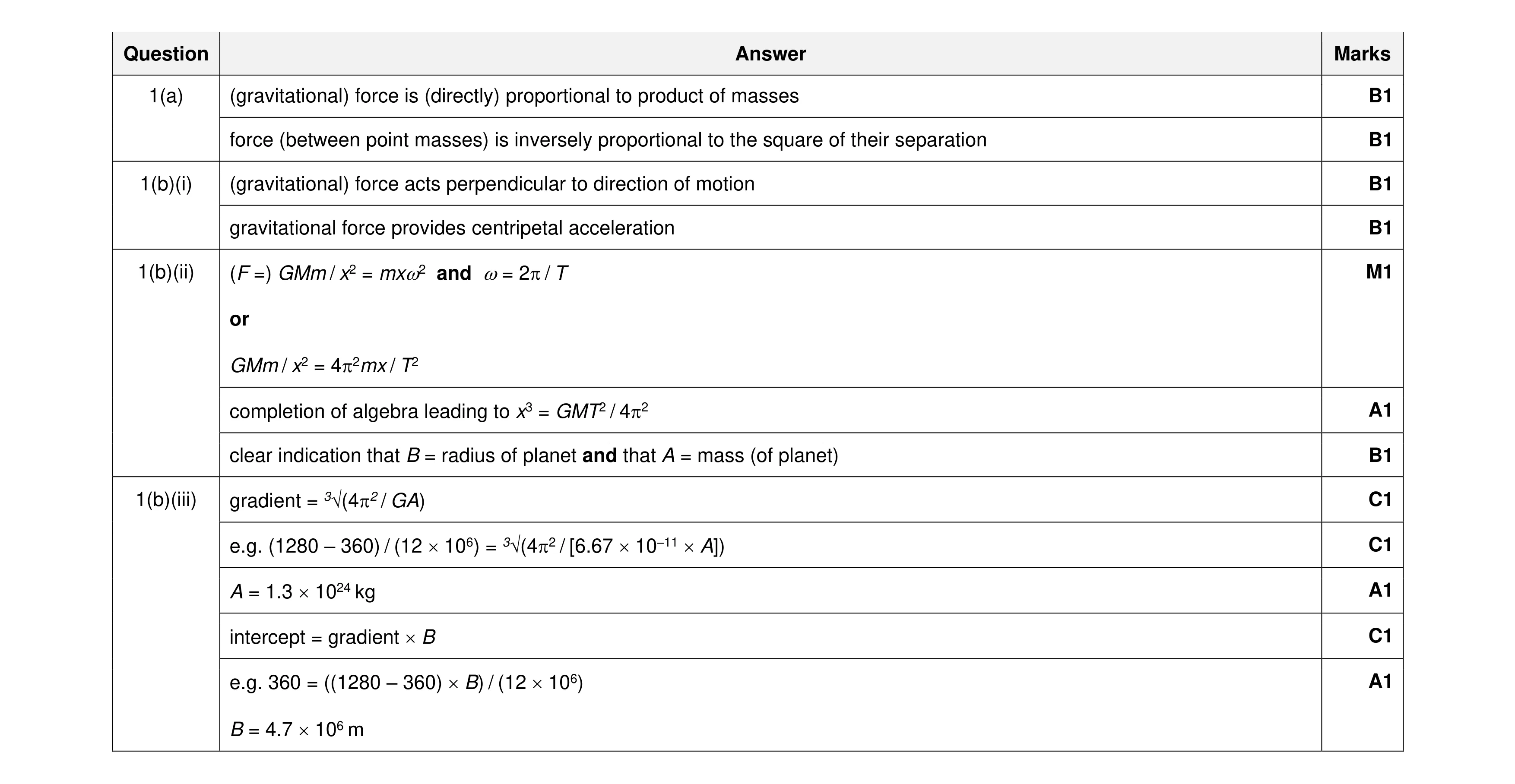 Mark scheme for question 22