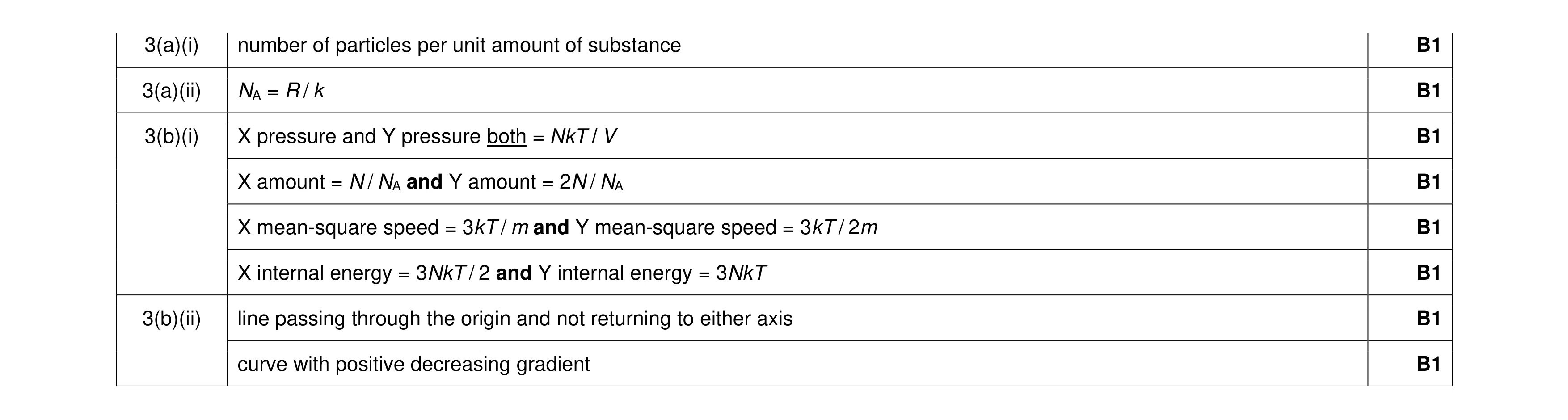 Mark scheme for question 24
