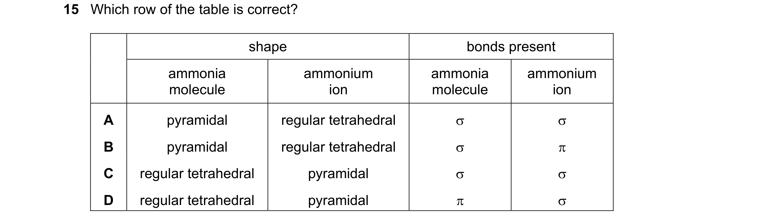 Question 36: Which row of the table is correct? shape bonds present ammonia ammonium ammonia ammonium molecule ion molecule ion A pyramidal regular tetr…