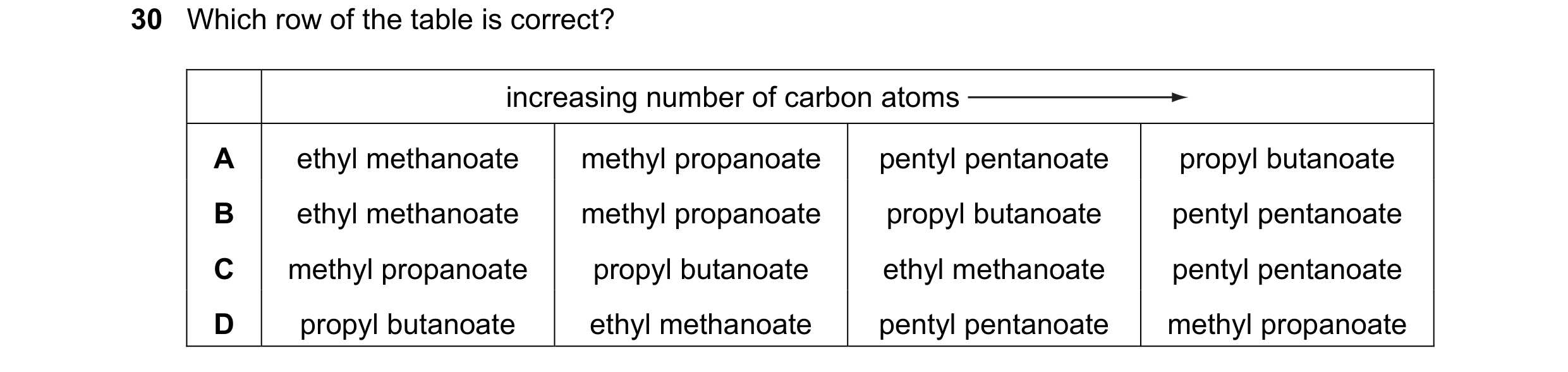 Question 69: Which row of the table is correct? increasing number of carbon atoms A ethyl methanoate methyl propanoate pentyl pentanoate propyl butanoat…