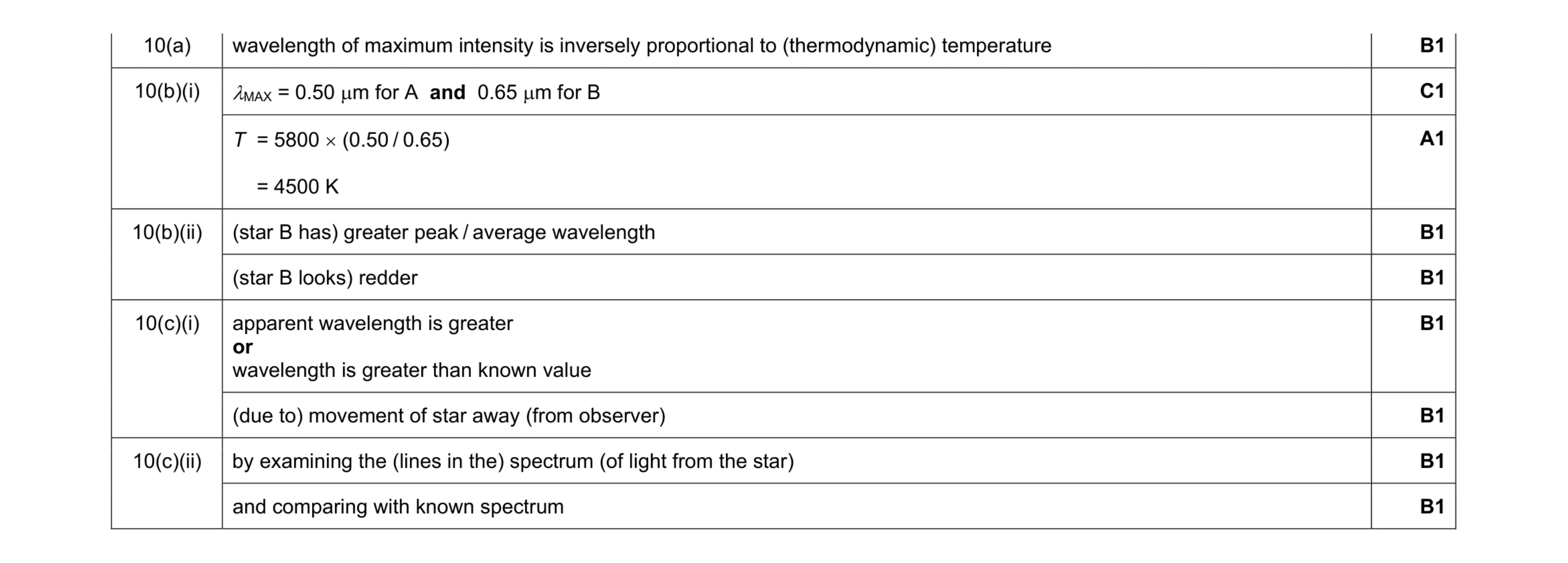 Mark scheme for question 2