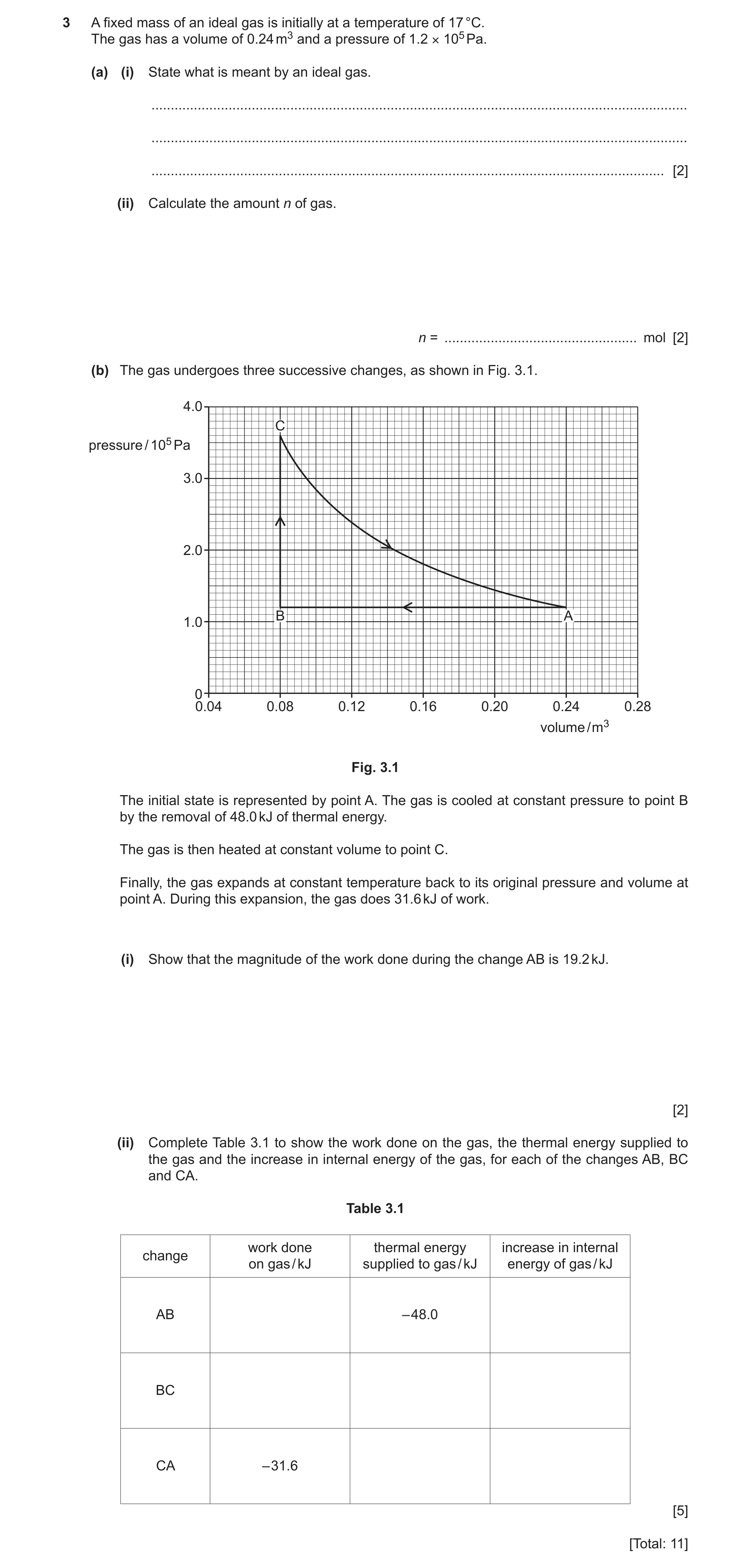 Question 14: A fixed mass of an ideal gas is initially at a temperature of 17 °C. The gas has a volume of 0.24 m3 and a pressure of 1.2 × 105 Pa. (a) (i…