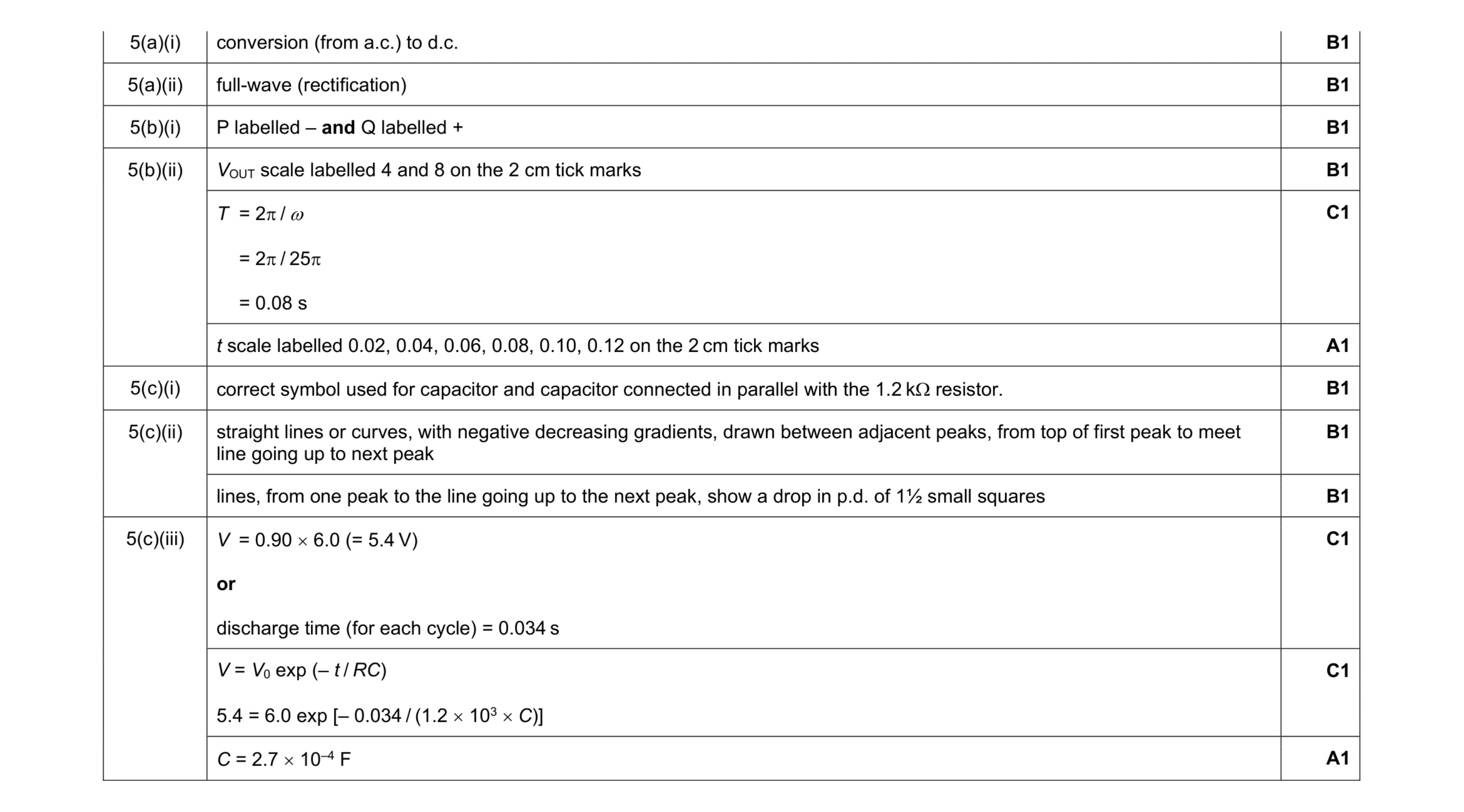 Mark scheme for question 13