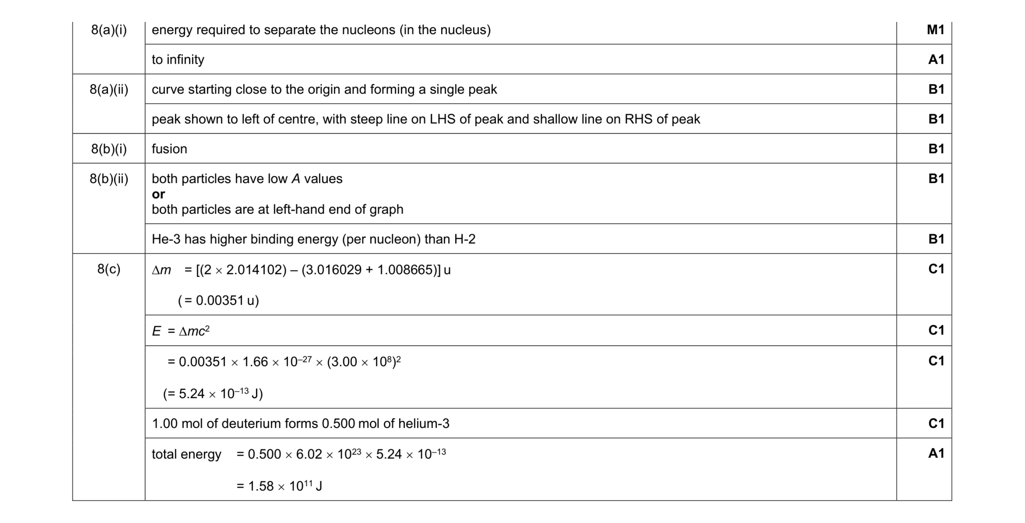 Mark scheme for question 22