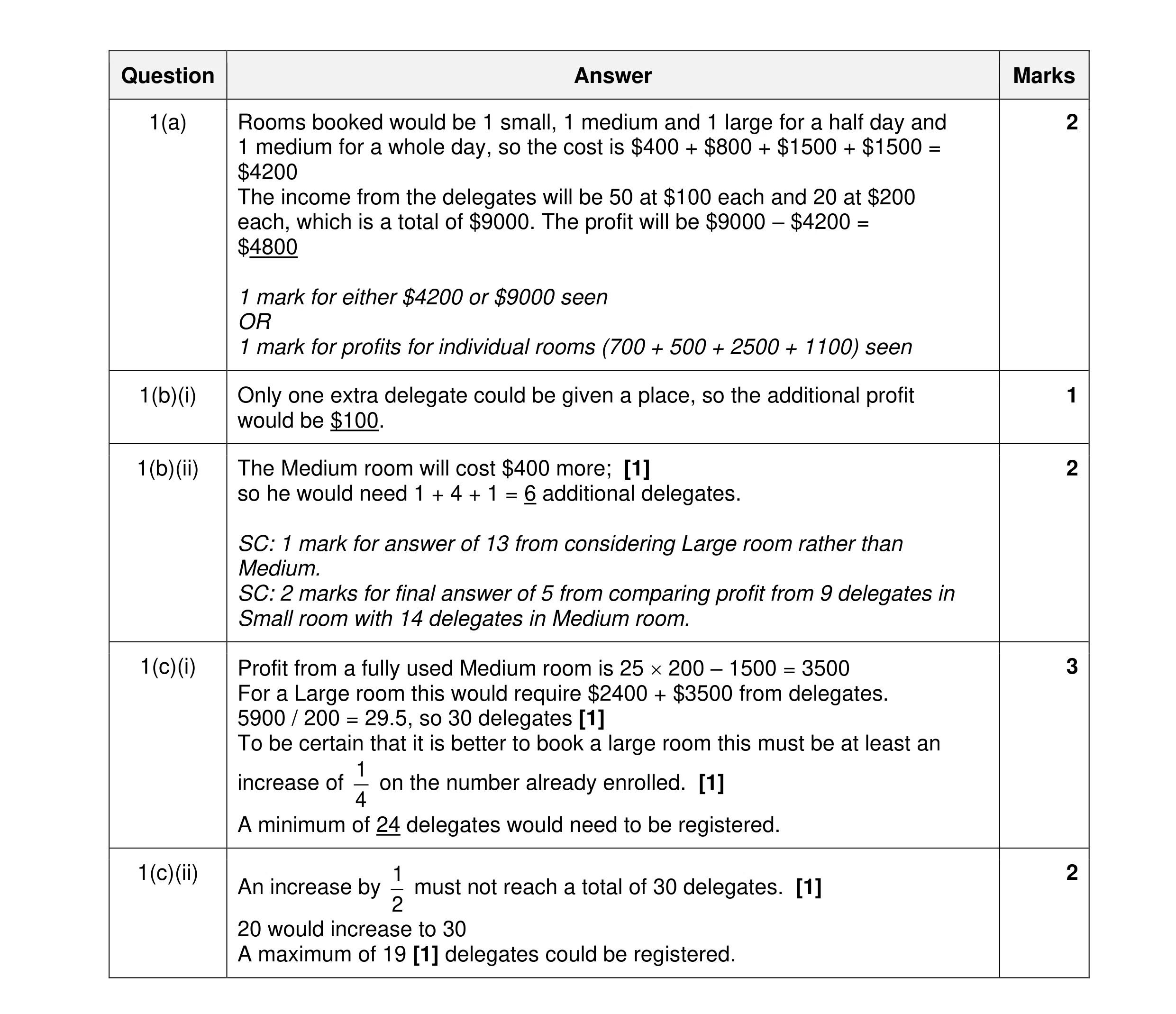 Mark scheme for question 106