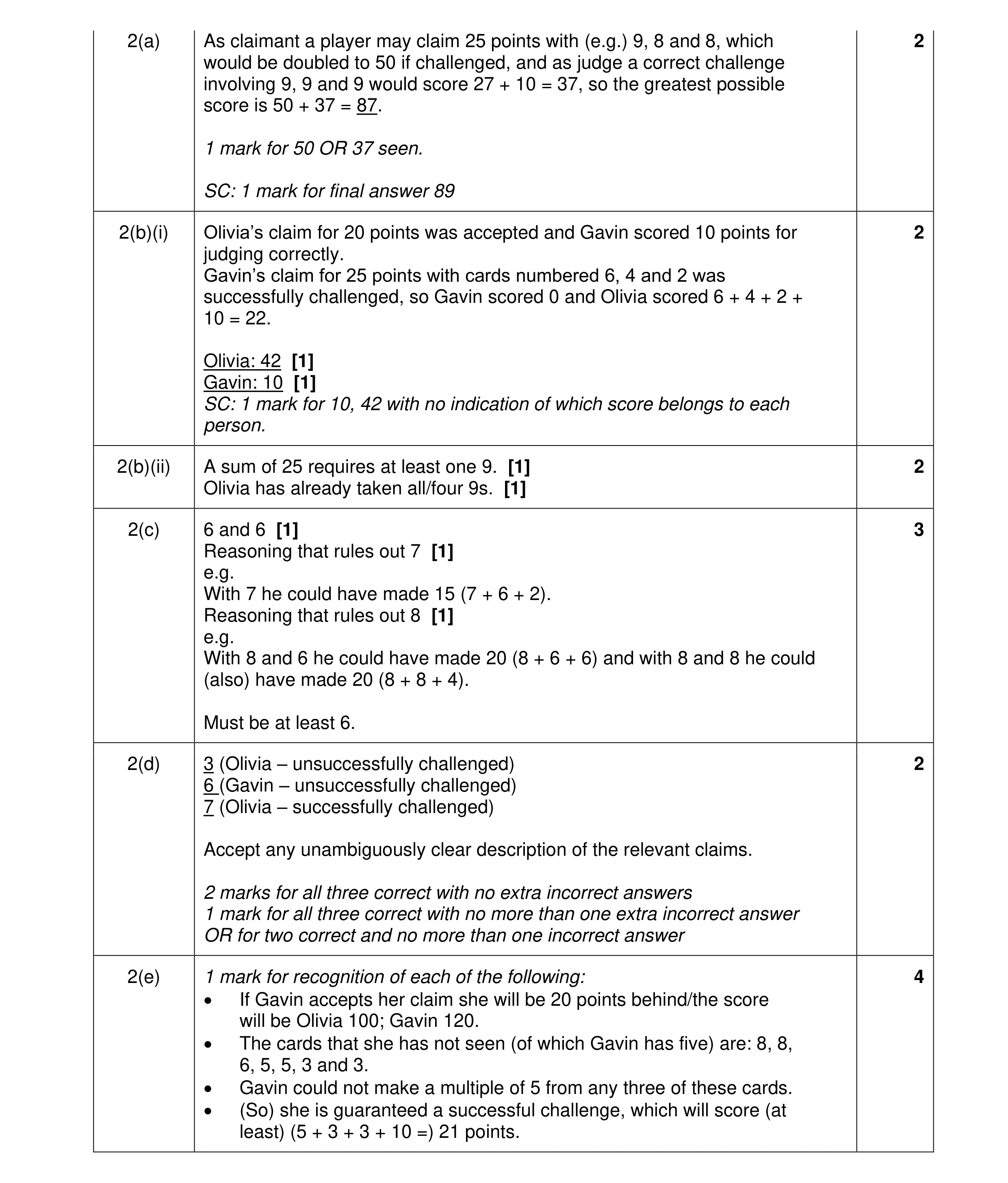Mark scheme for question 97