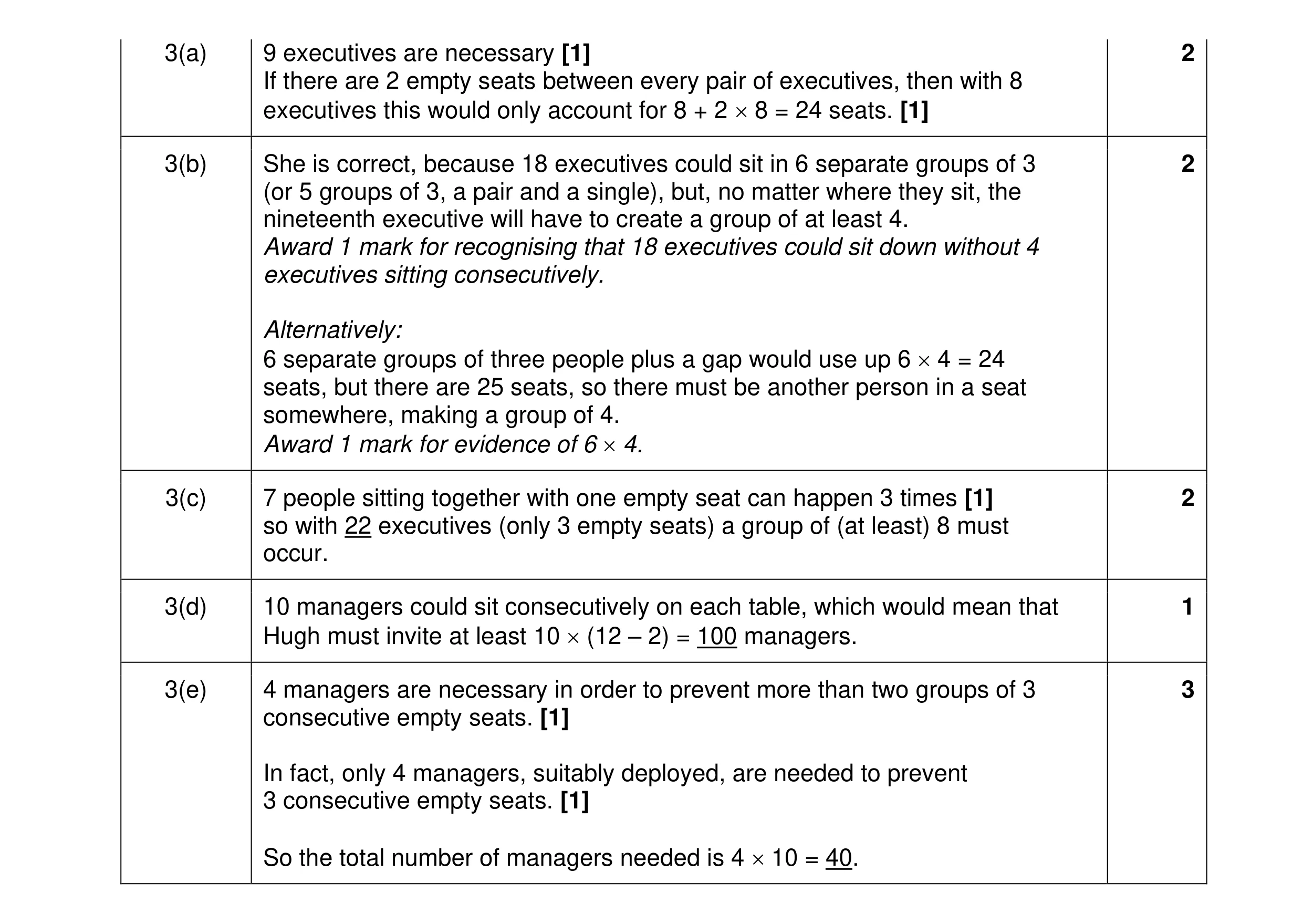 Mark scheme for question 60
