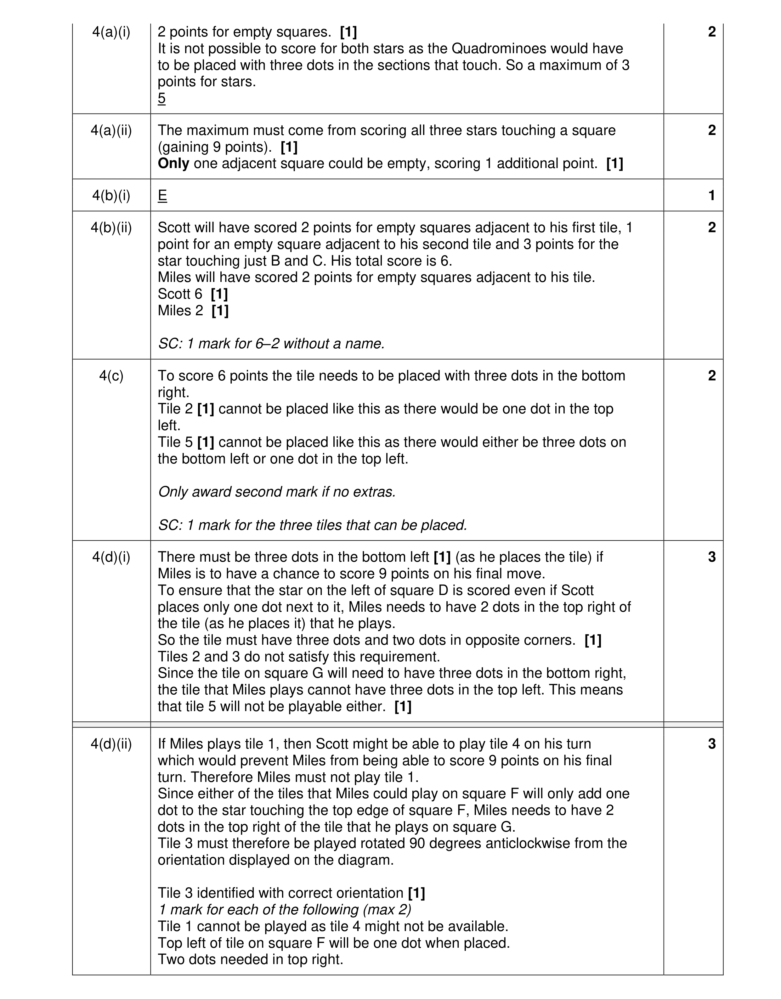Mark scheme for question 99