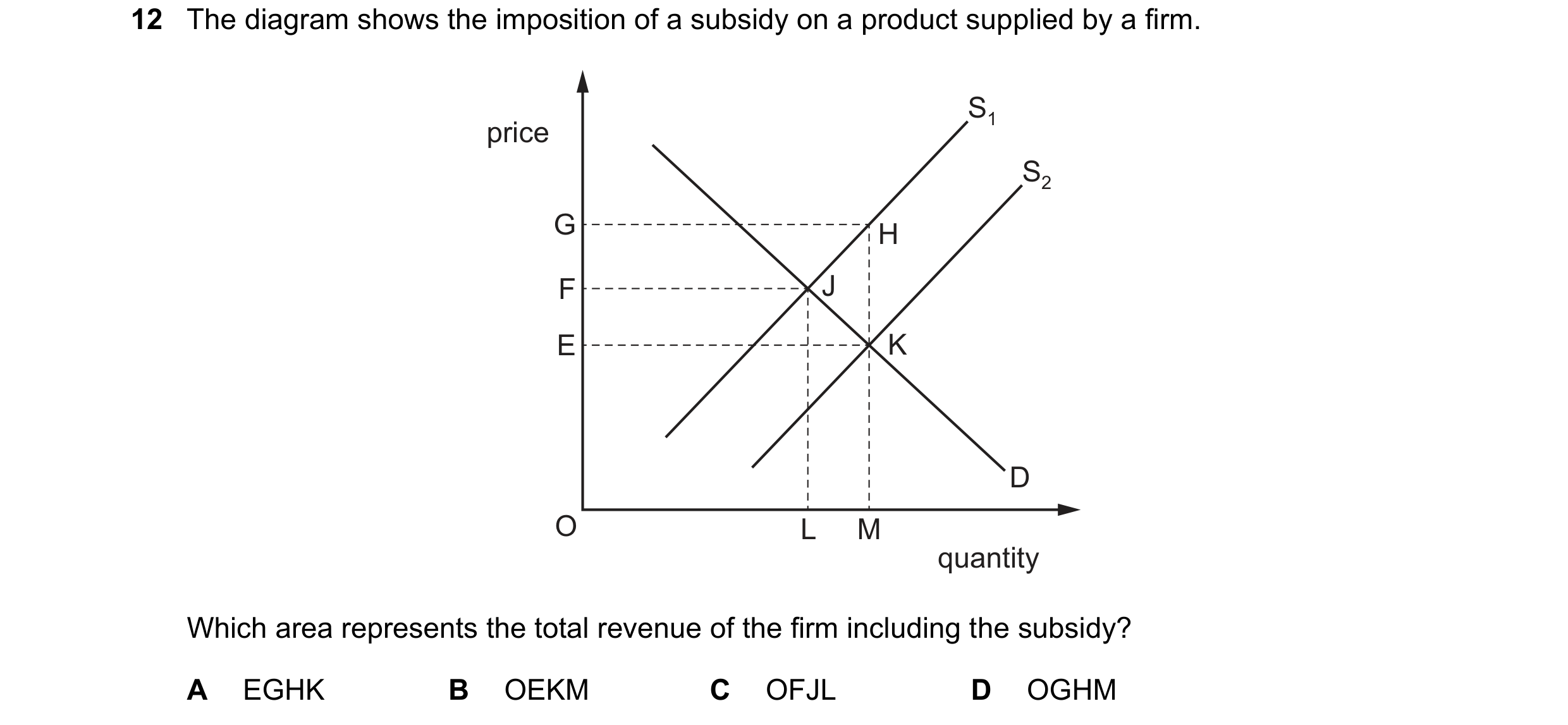 Question 71: The diagram shows the imposition of a subsidy on a product supplied by a firm. S1 price S2 G H F J E K D O L M quantity Which area represen…