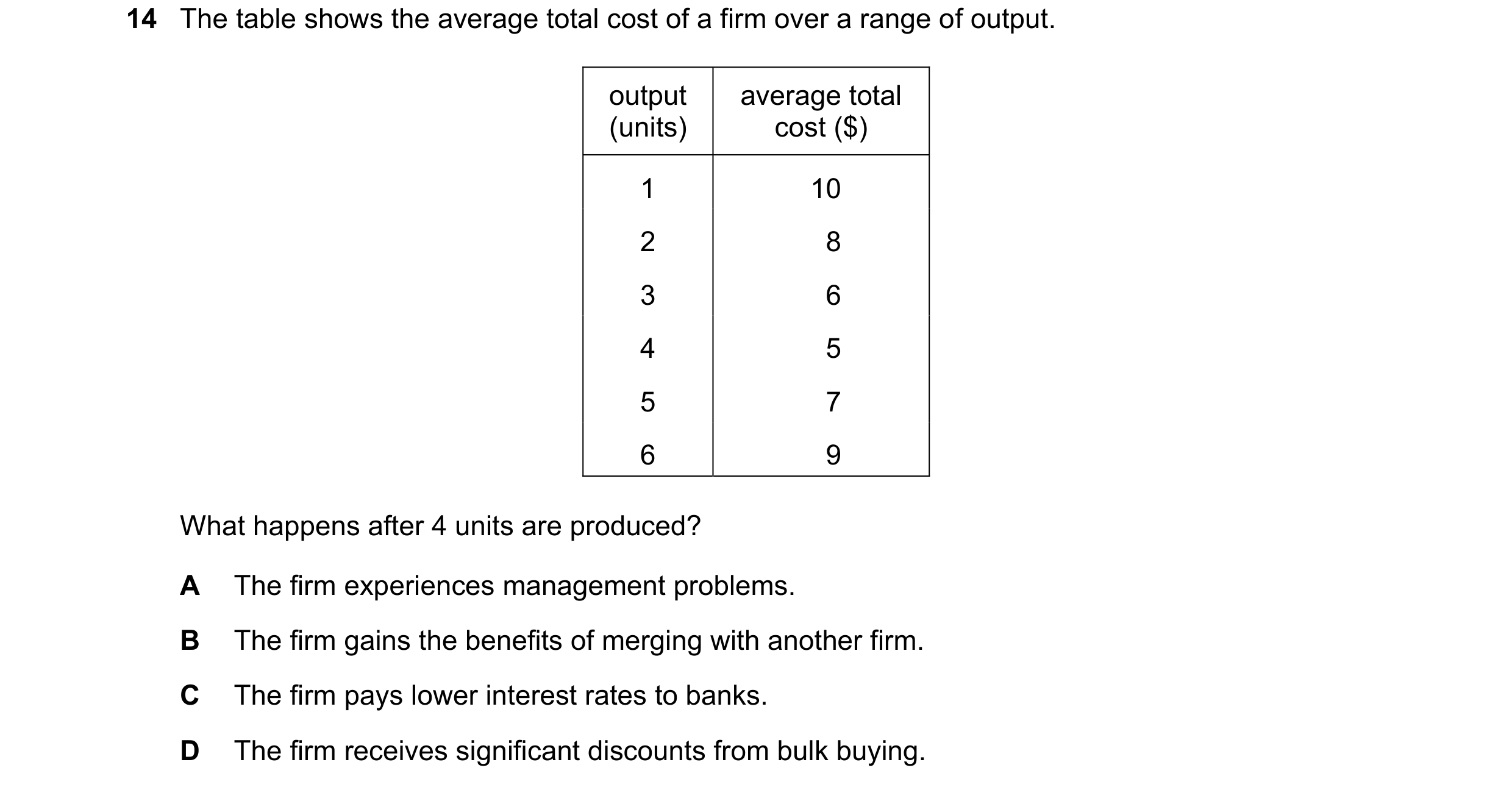 Question 210: The table shows the average total cost of a firm over a range of output. output average total (units) cost ($) 1 10 2 8 3 6 4 5 5 7 6 9 Wha…