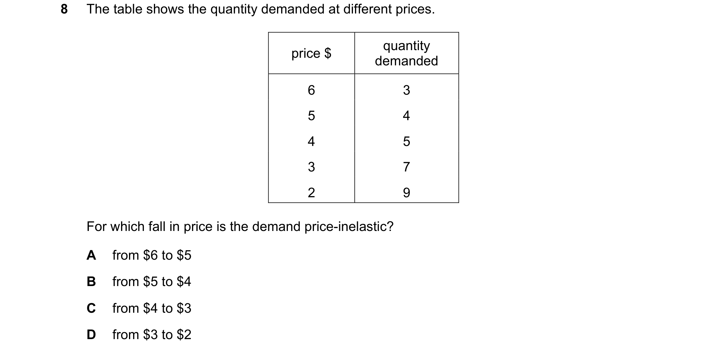 Question 55: The table shows the quantity demanded at different prices. quantity price $ demanded 6 3 5 4 4 5 3 7 2 9 For which fall in price is the dem…