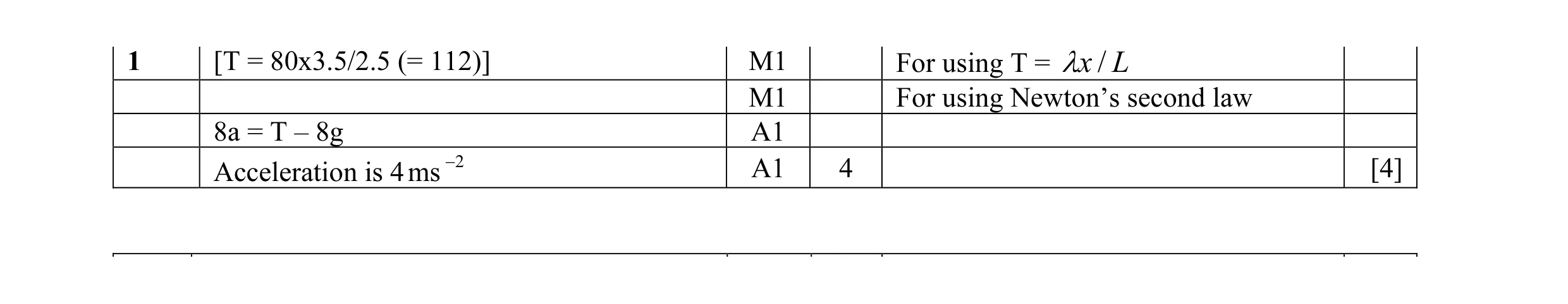 Mark scheme for question 19