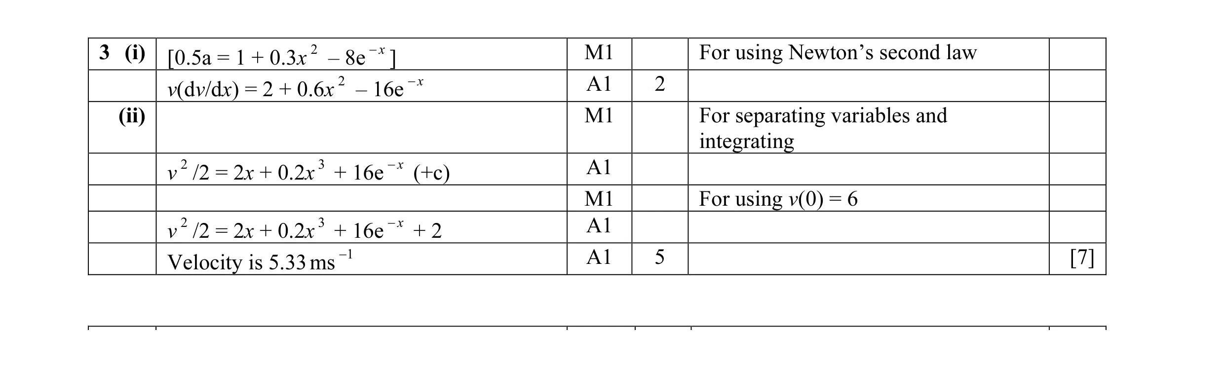 Mark scheme for question 16