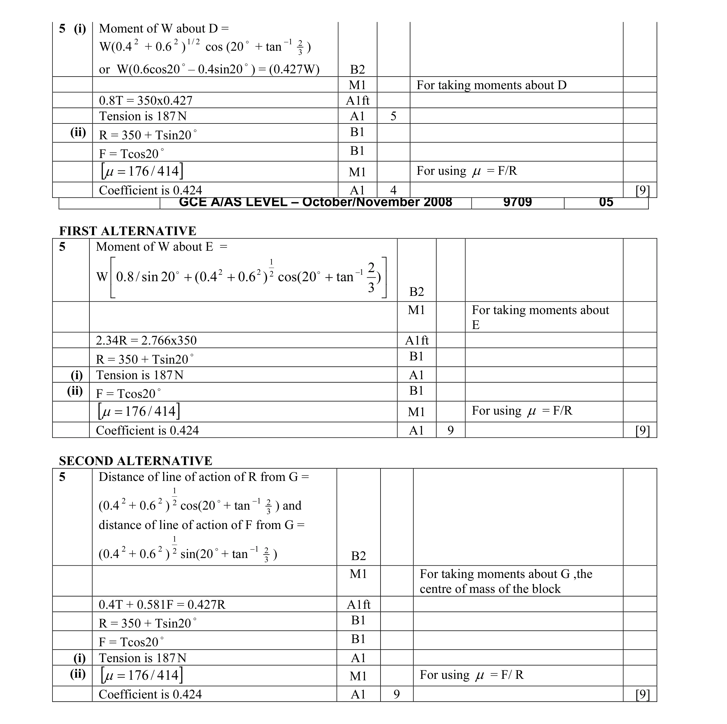 Mark scheme for question 21