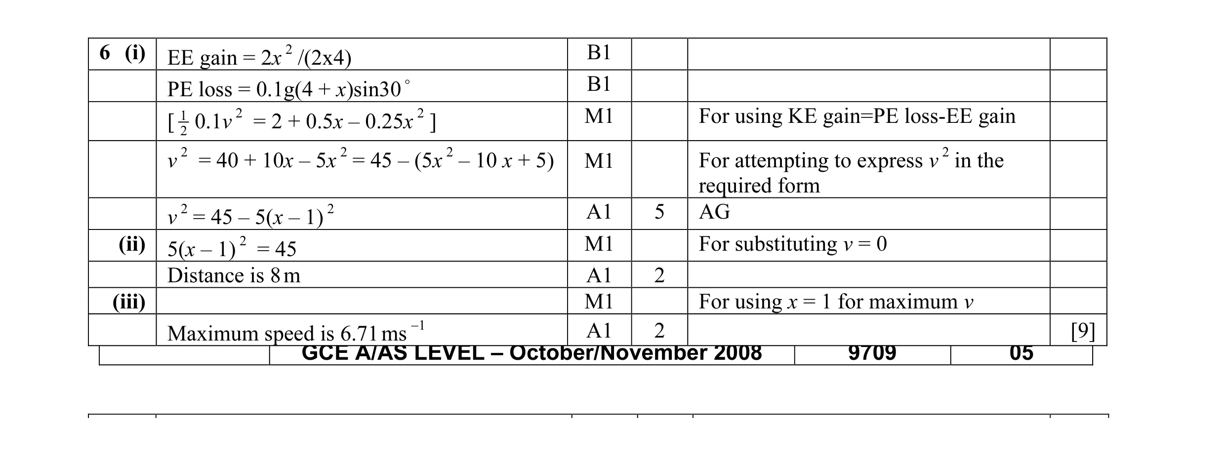 Mark scheme for question 7