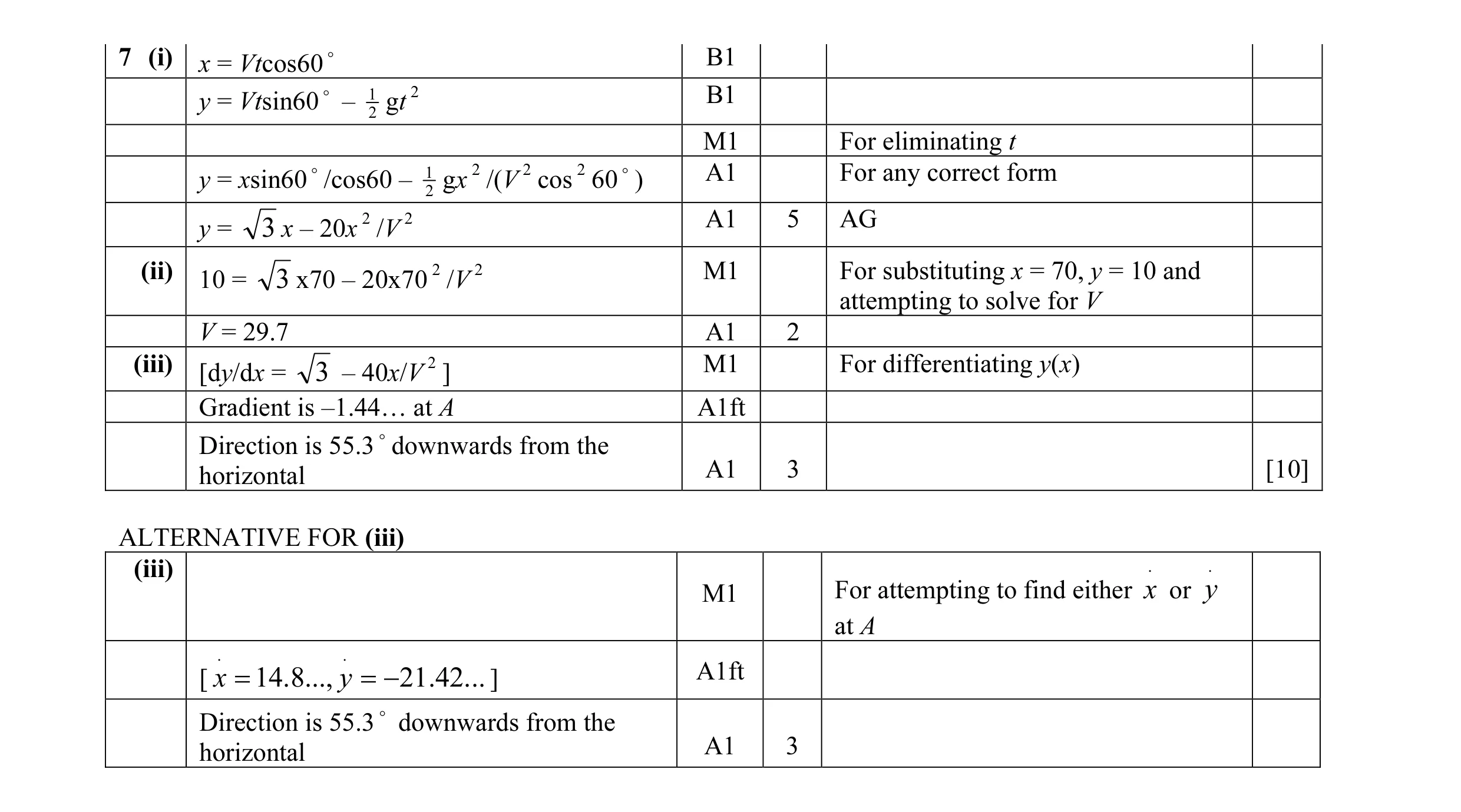 Mark scheme for question 18