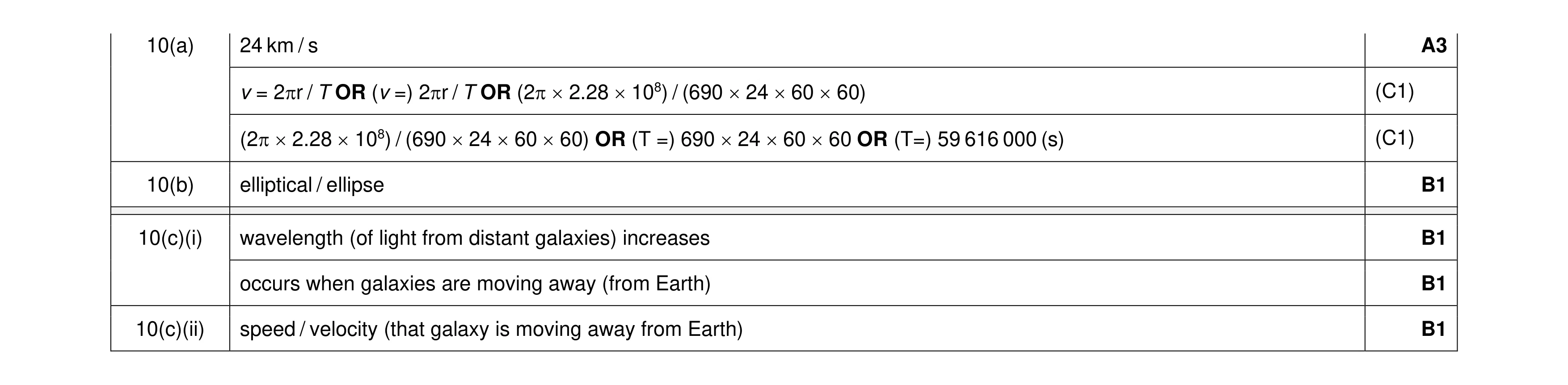 Mark scheme for question 2