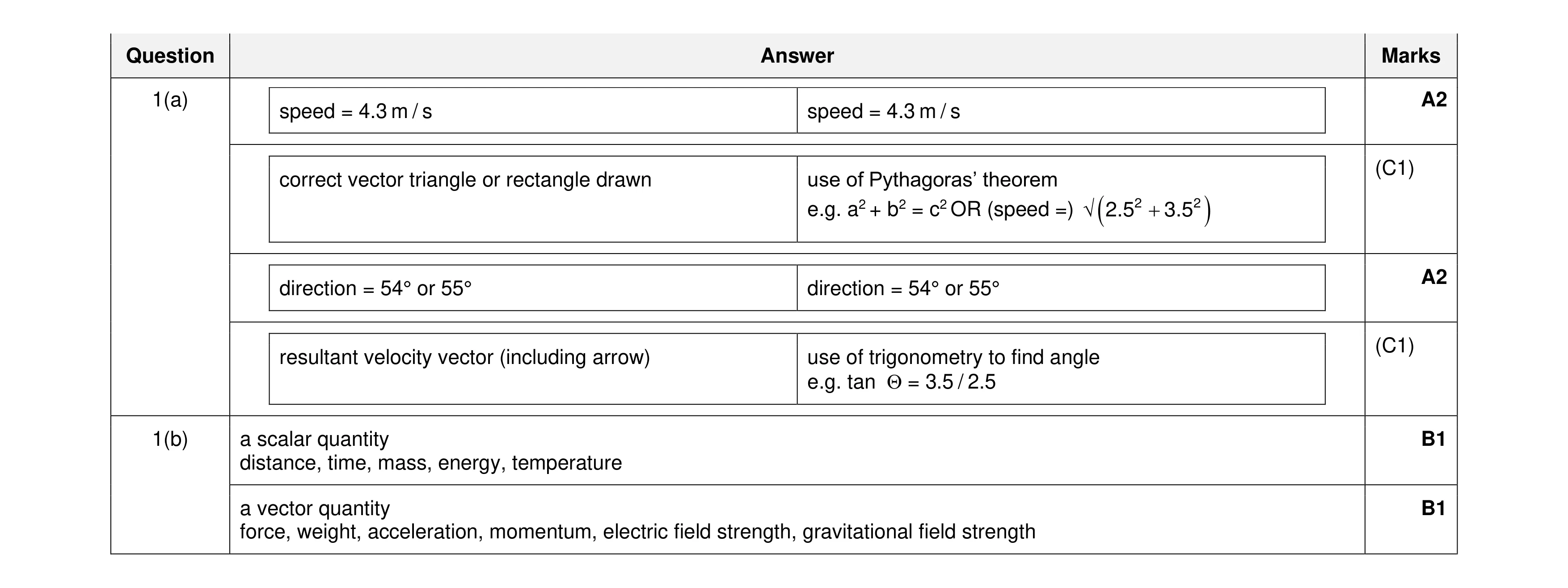 Mark scheme for question 41