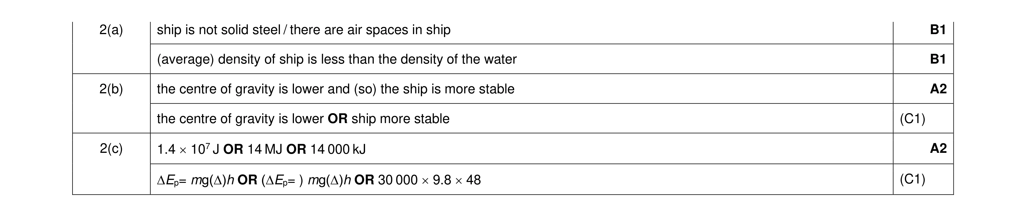 Mark scheme for question 16