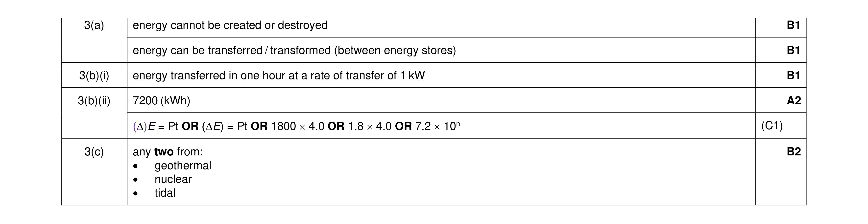 Mark scheme for question 56