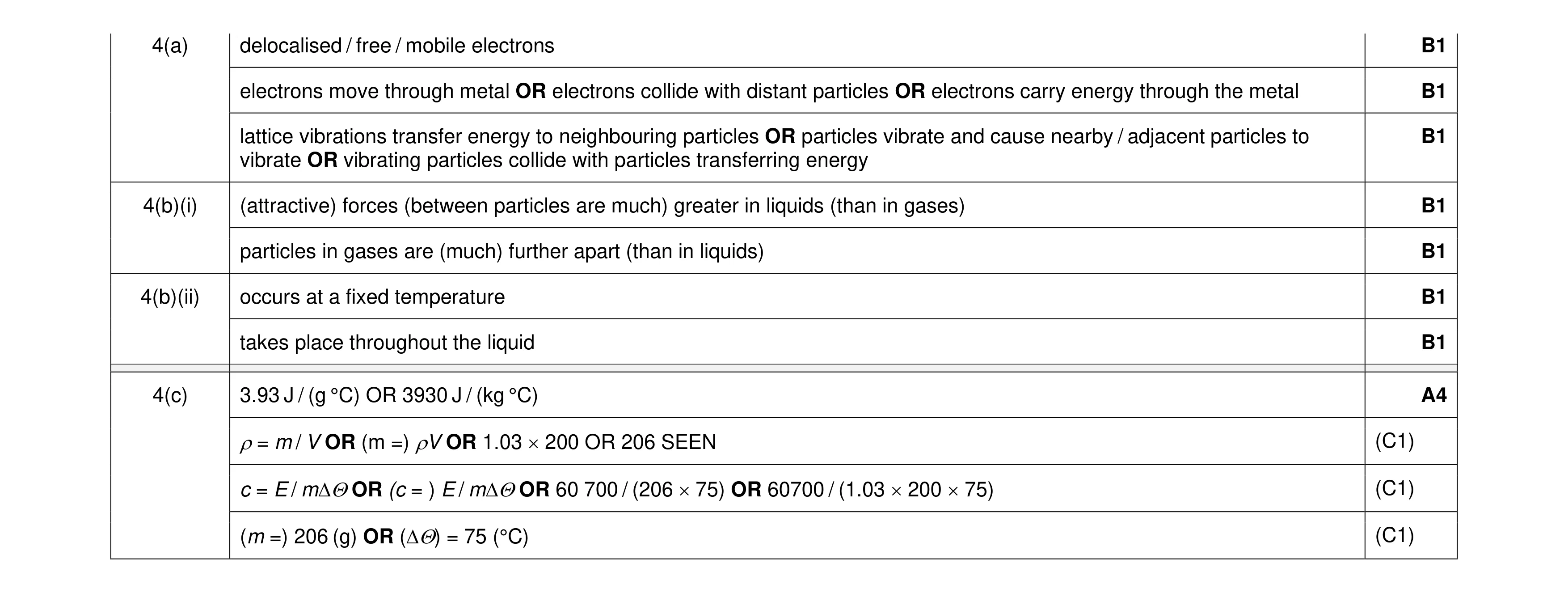 Mark scheme for question 34