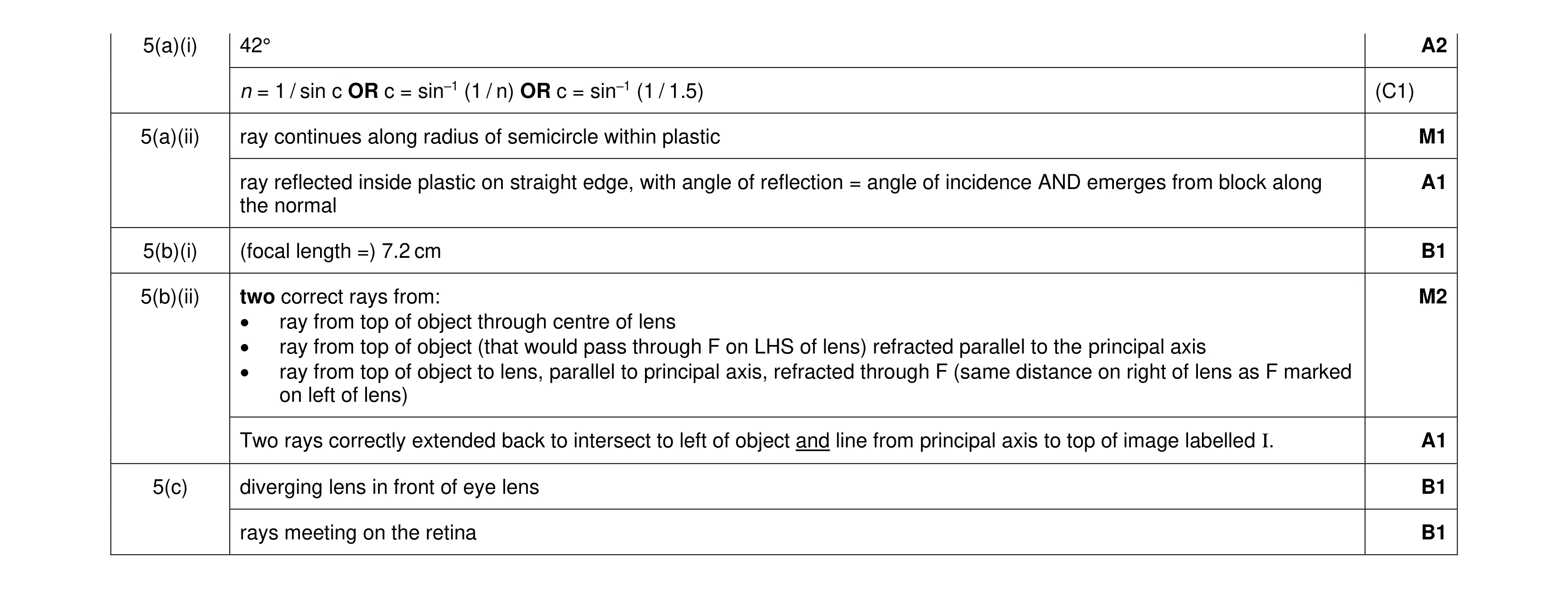 Mark scheme for question 37