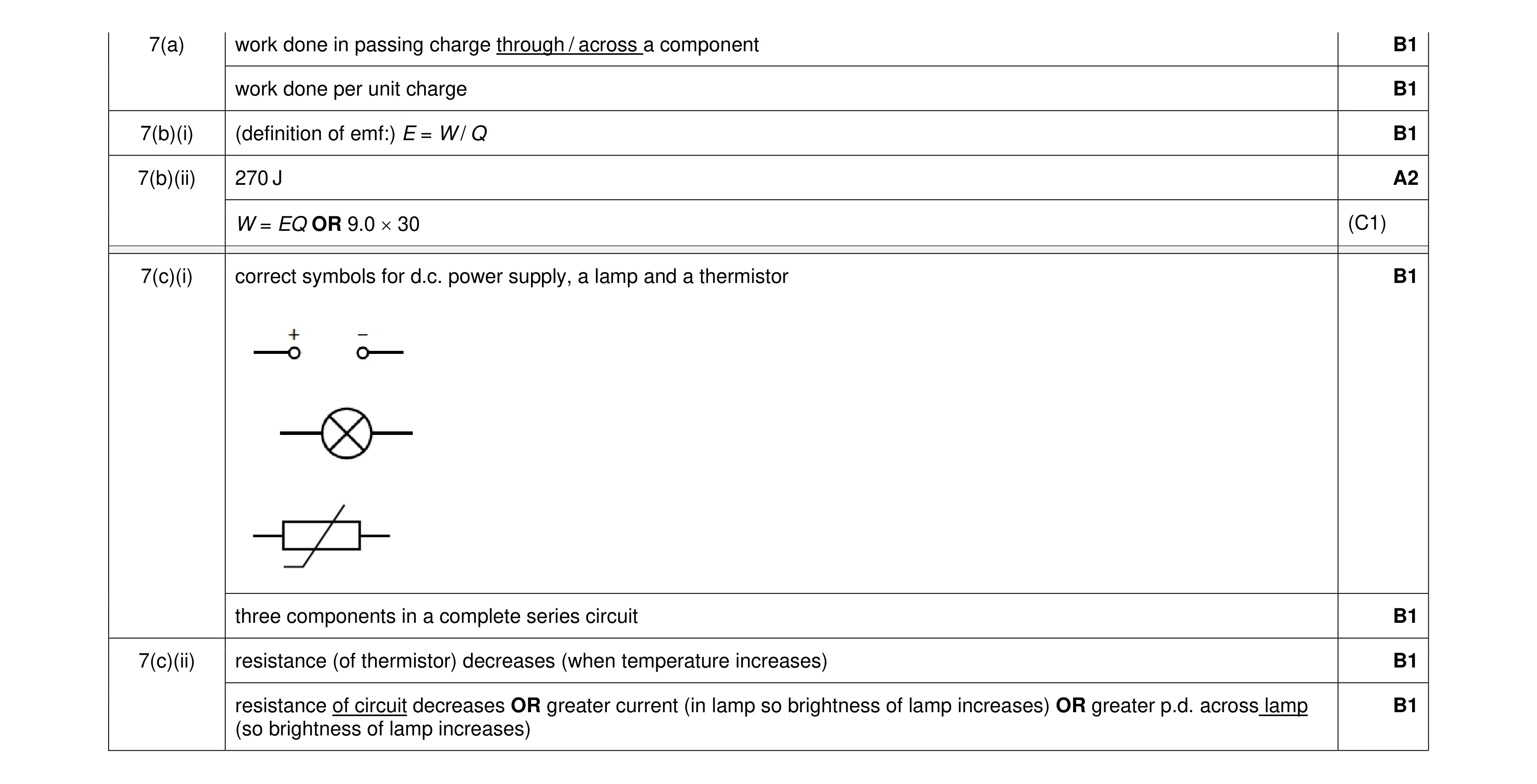 Mark scheme for question 46