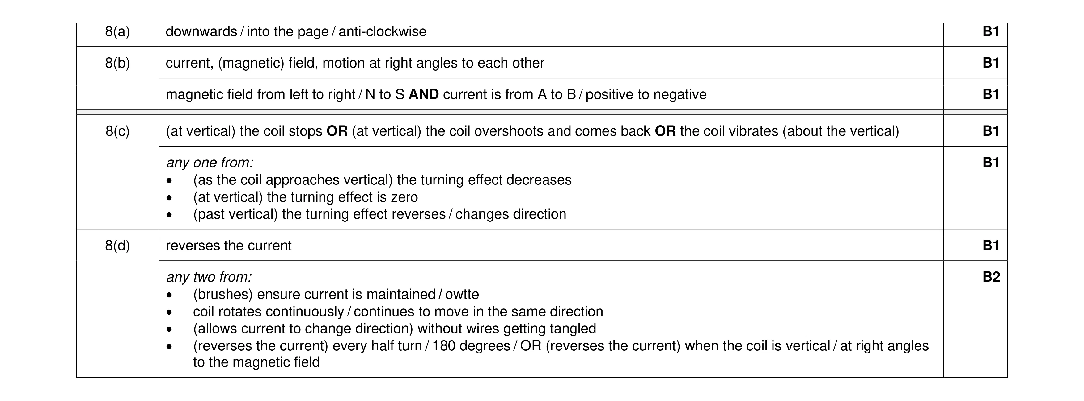Mark scheme for question 35