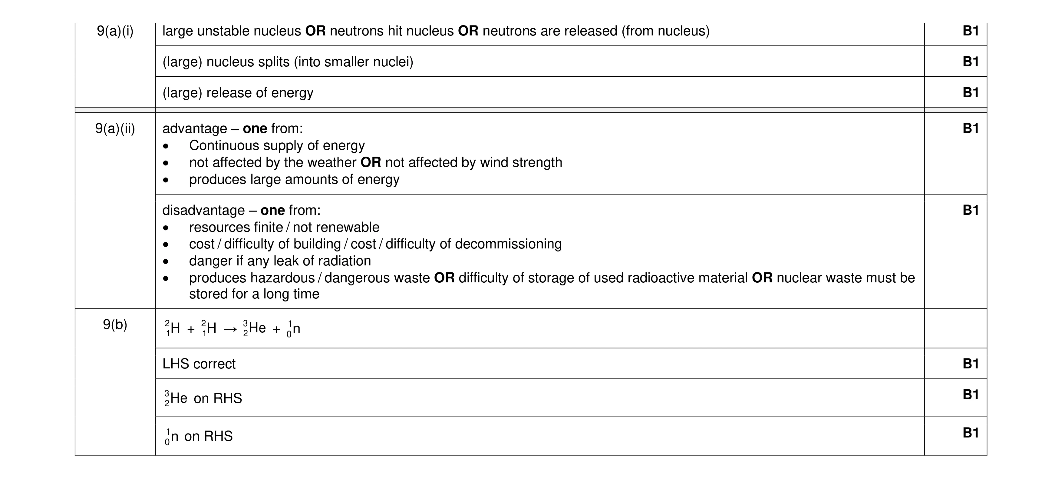 Mark scheme for question 49