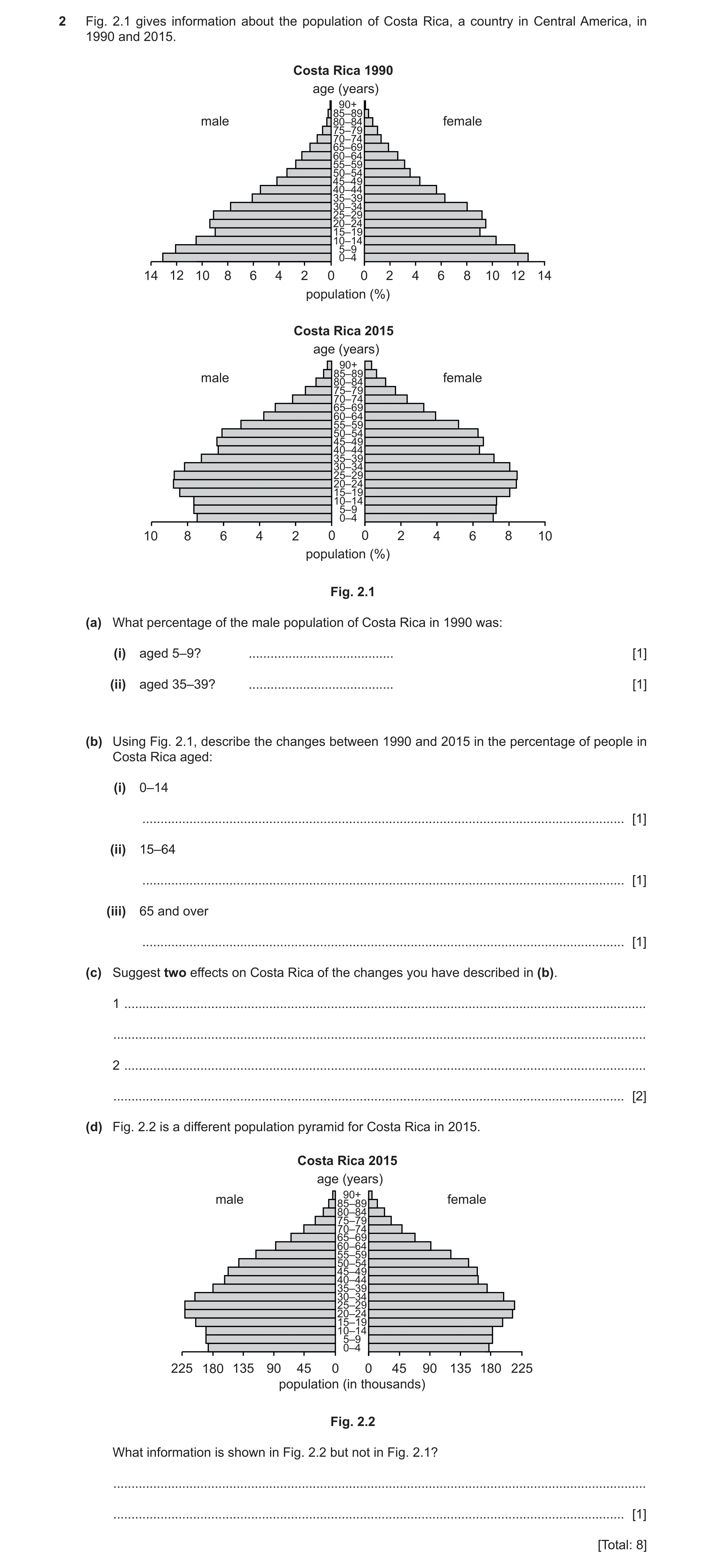 Question 8: Fig. 2.1 gives information about the population of Costa Rica, a country in Central America, in 1990 and 2015. Costa Rica 1990 age (years) …