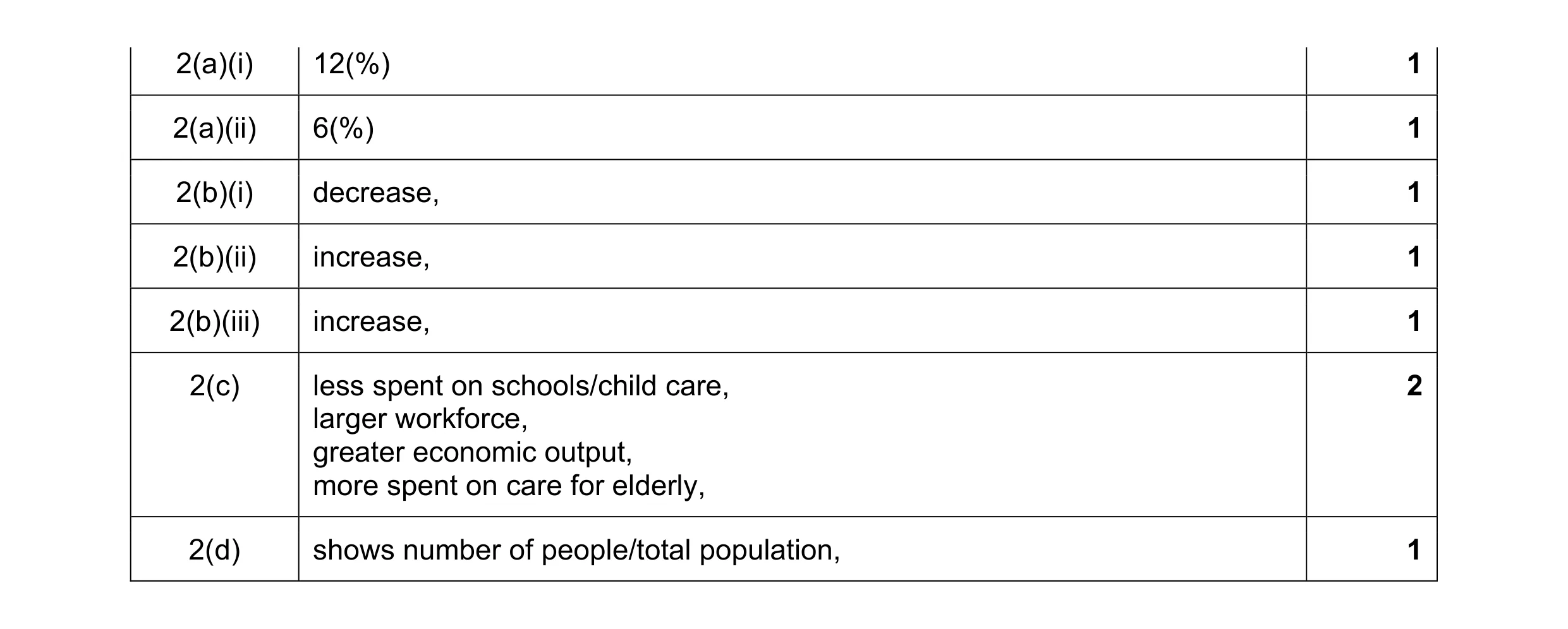 Mark scheme for question 8
