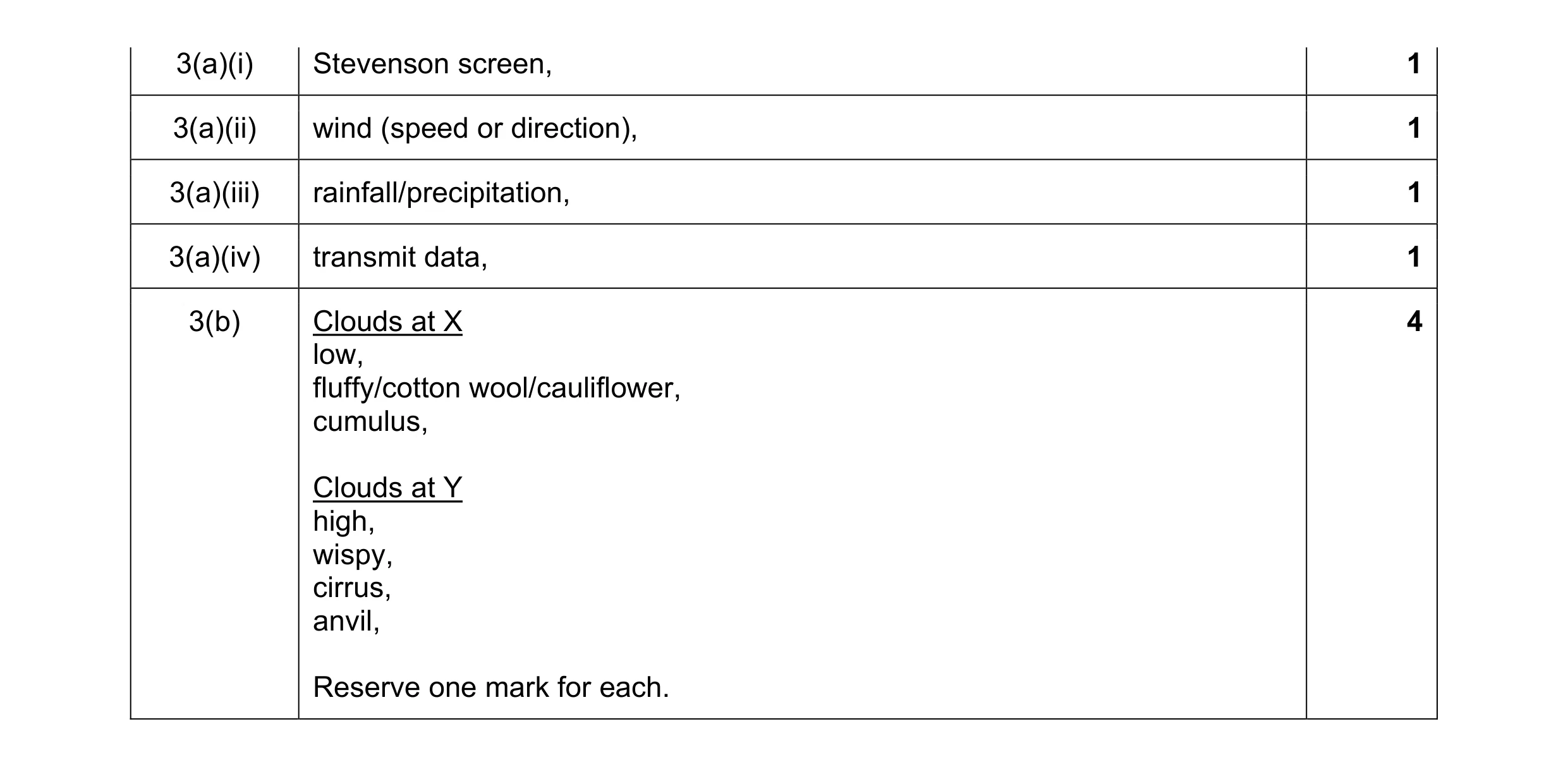 Mark scheme for question 13