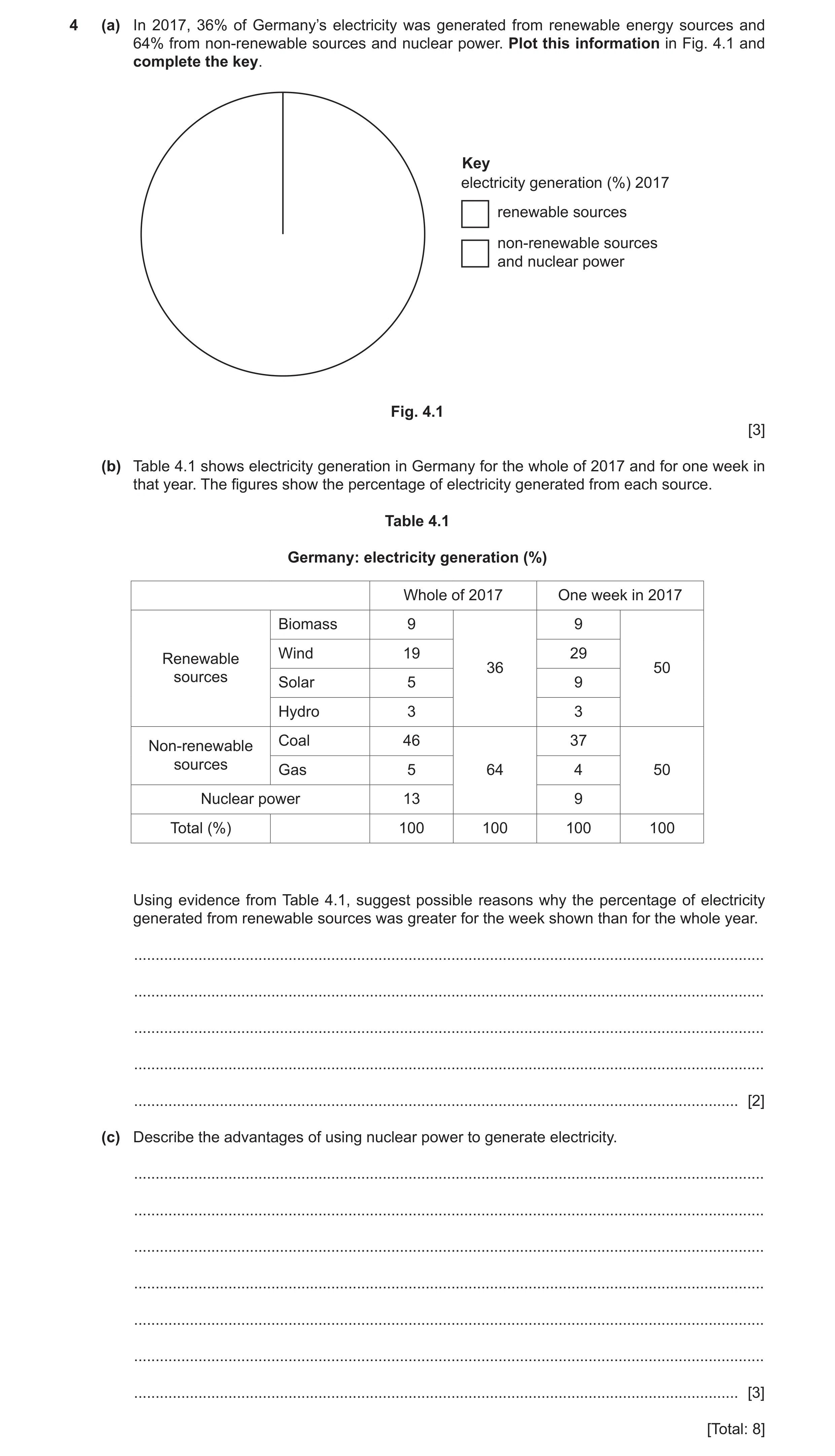 Question 8: (a) In 2017, 36% of Germany’s electricity was generated from renewable energy sources and 64% from non-renewable sources and nuclear power.…