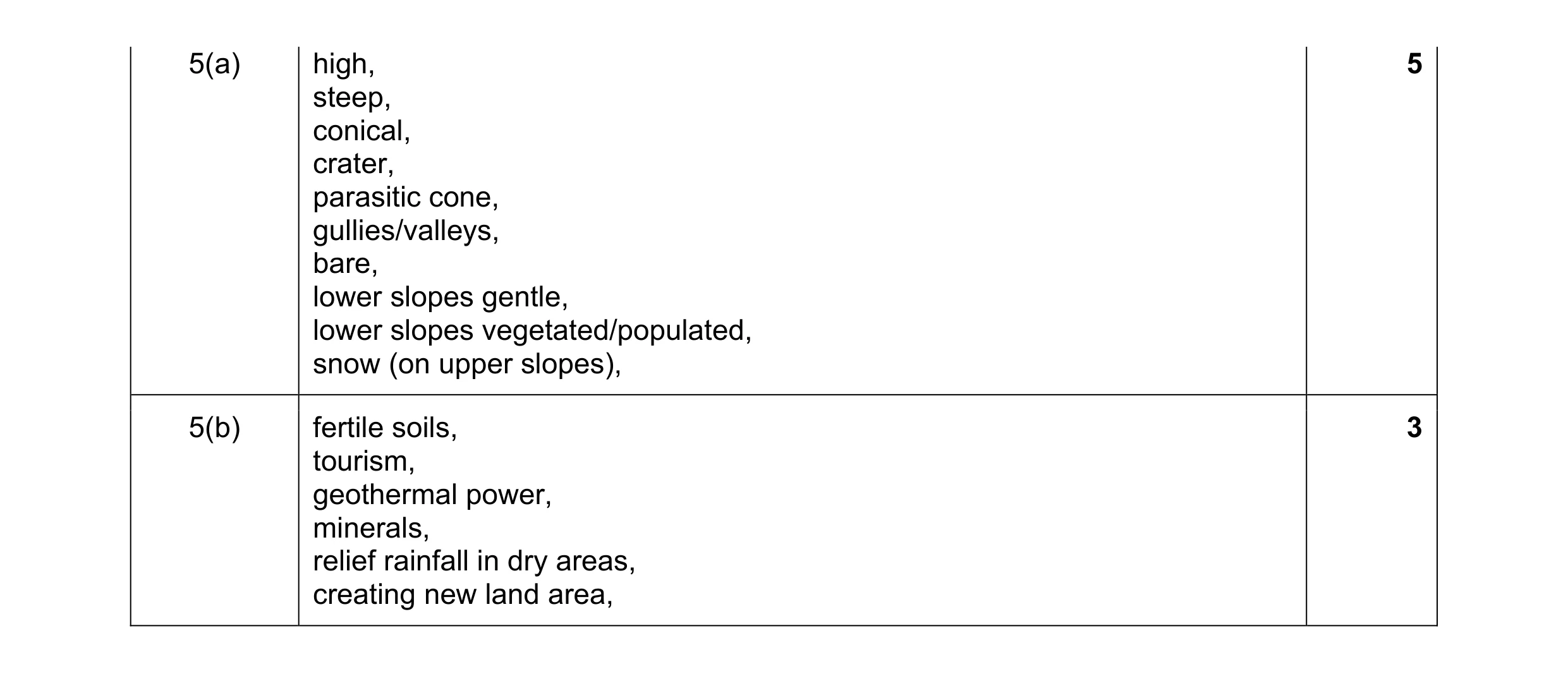 Mark scheme for question 12
