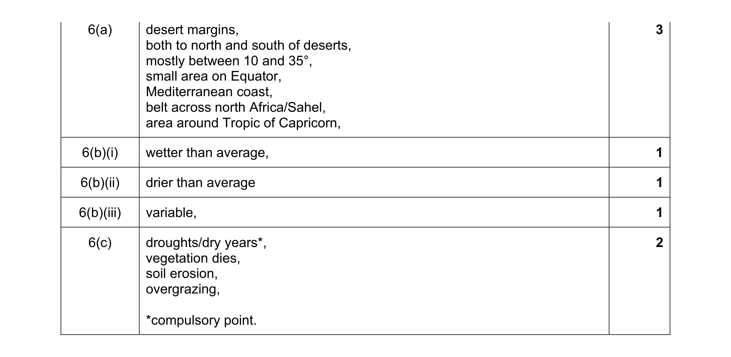 Mark scheme for question 19