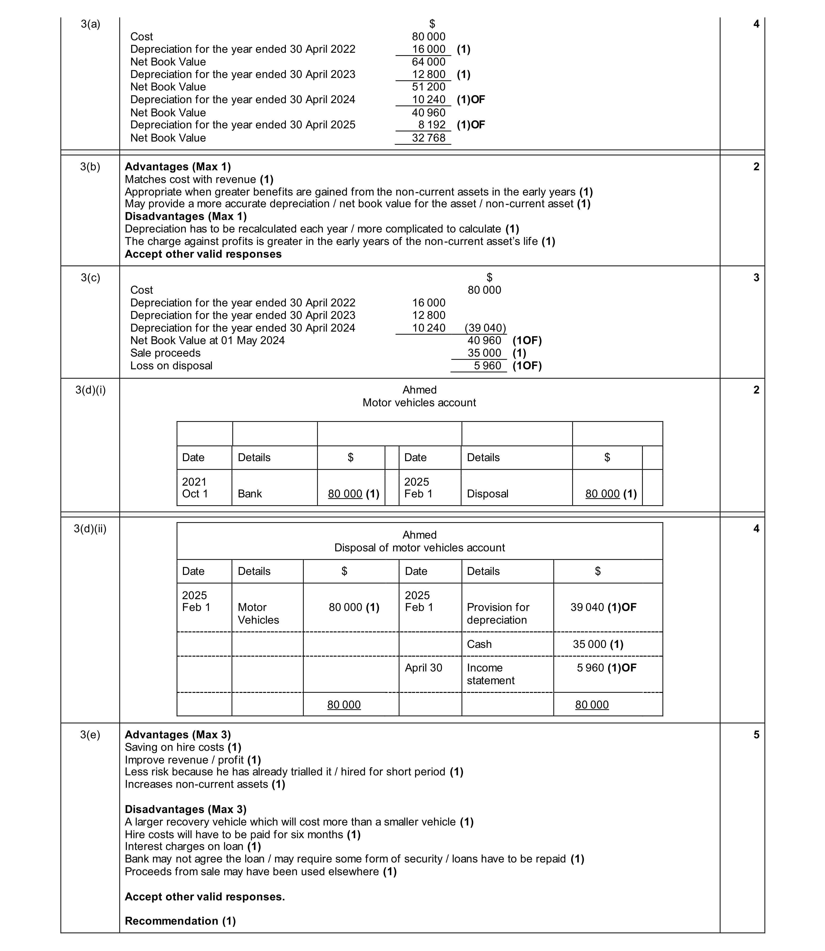 Mark scheme for question 14