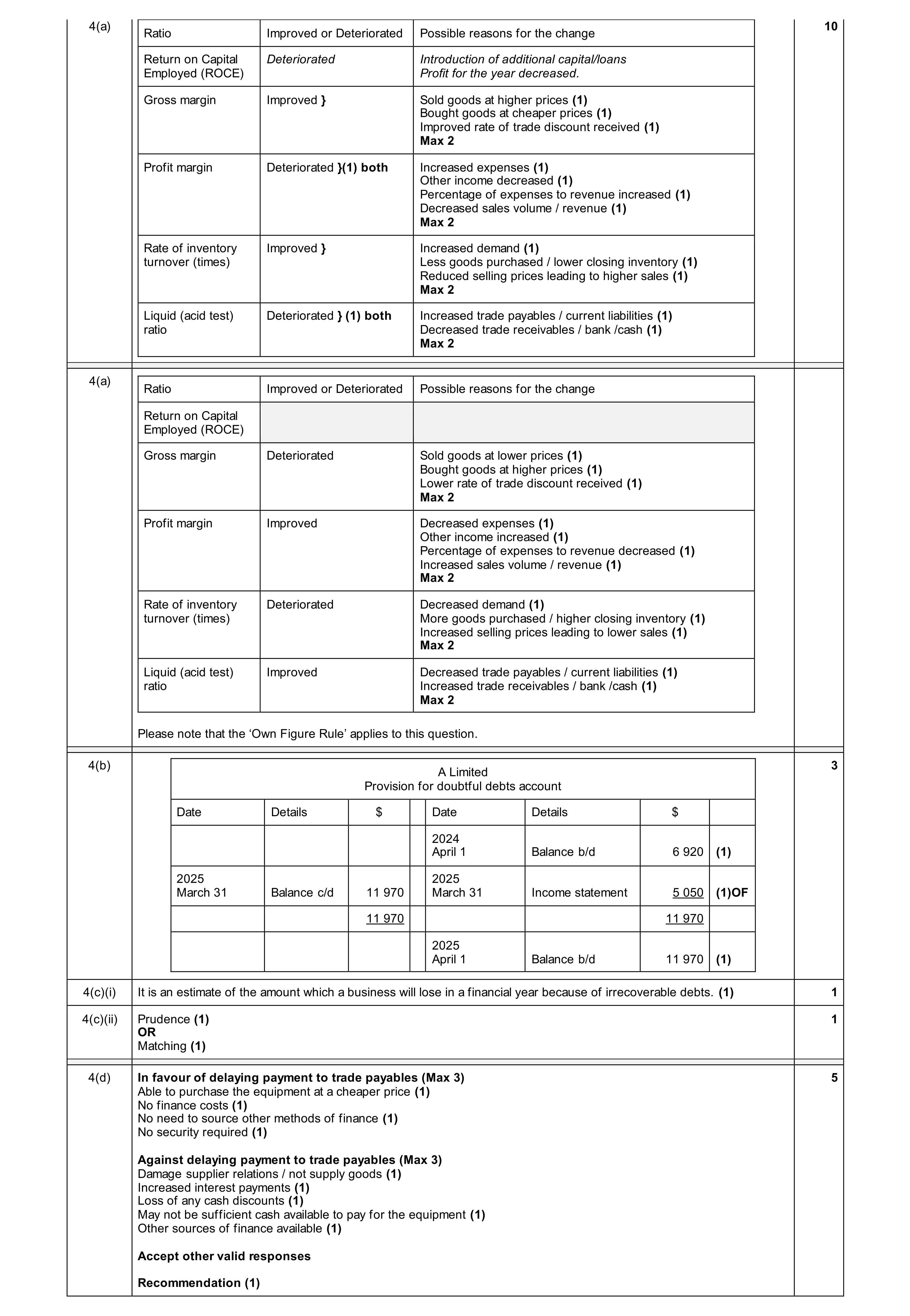 Mark scheme for question 10