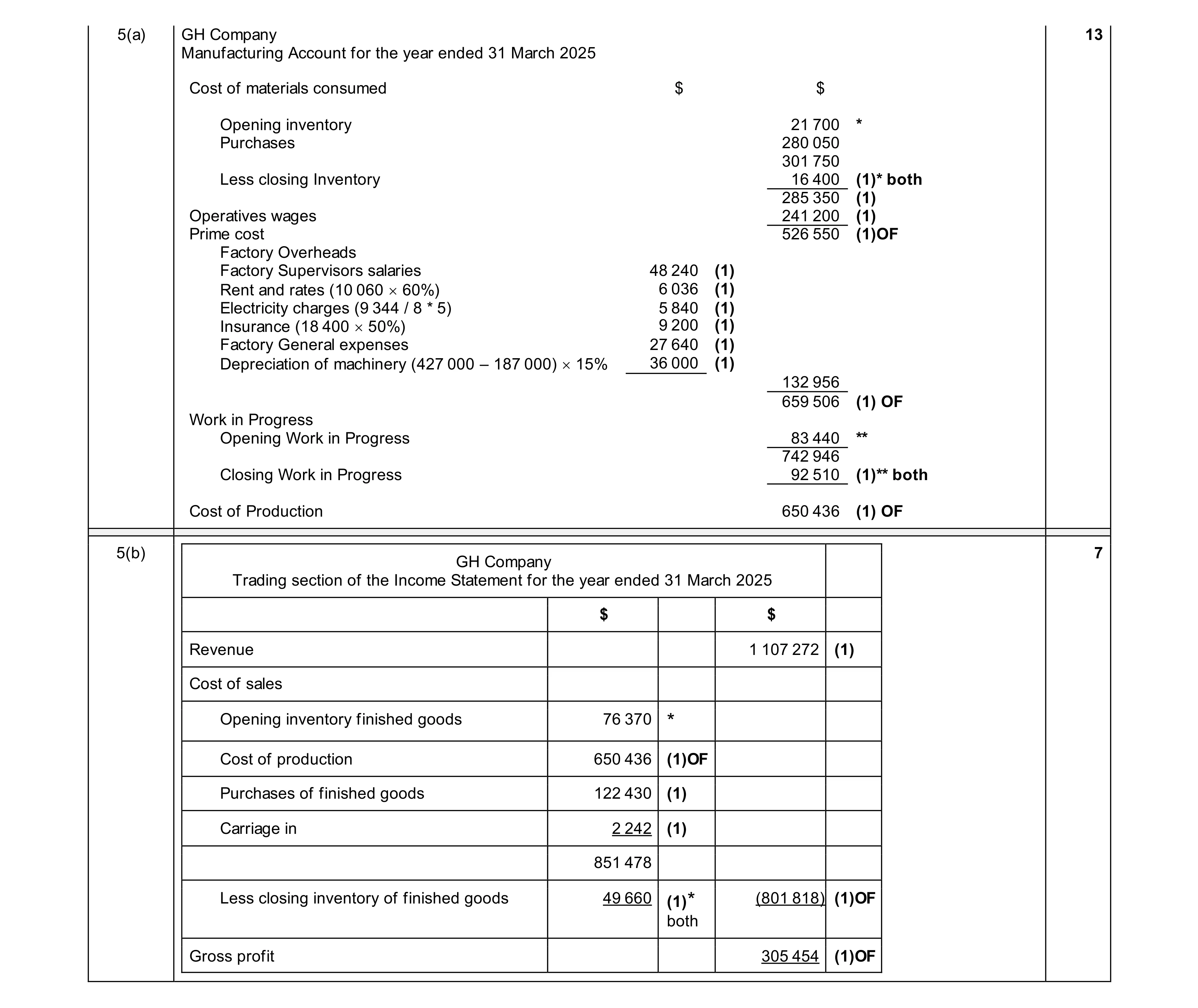 Mark scheme for question 19