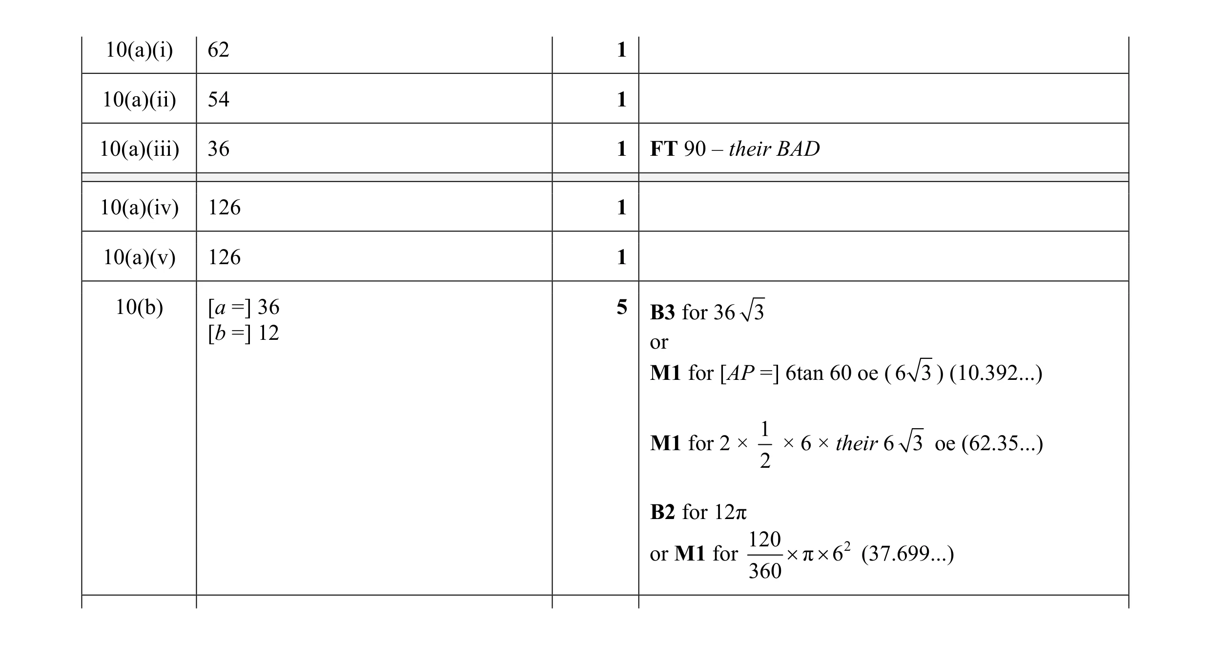 Mark scheme for question 6