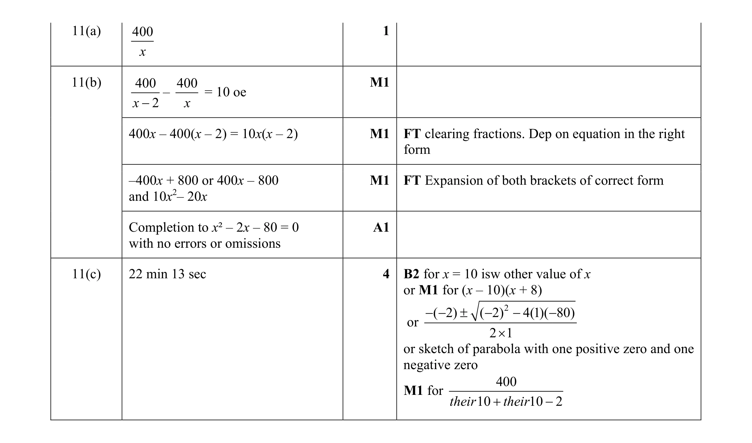 Mark scheme for question 54