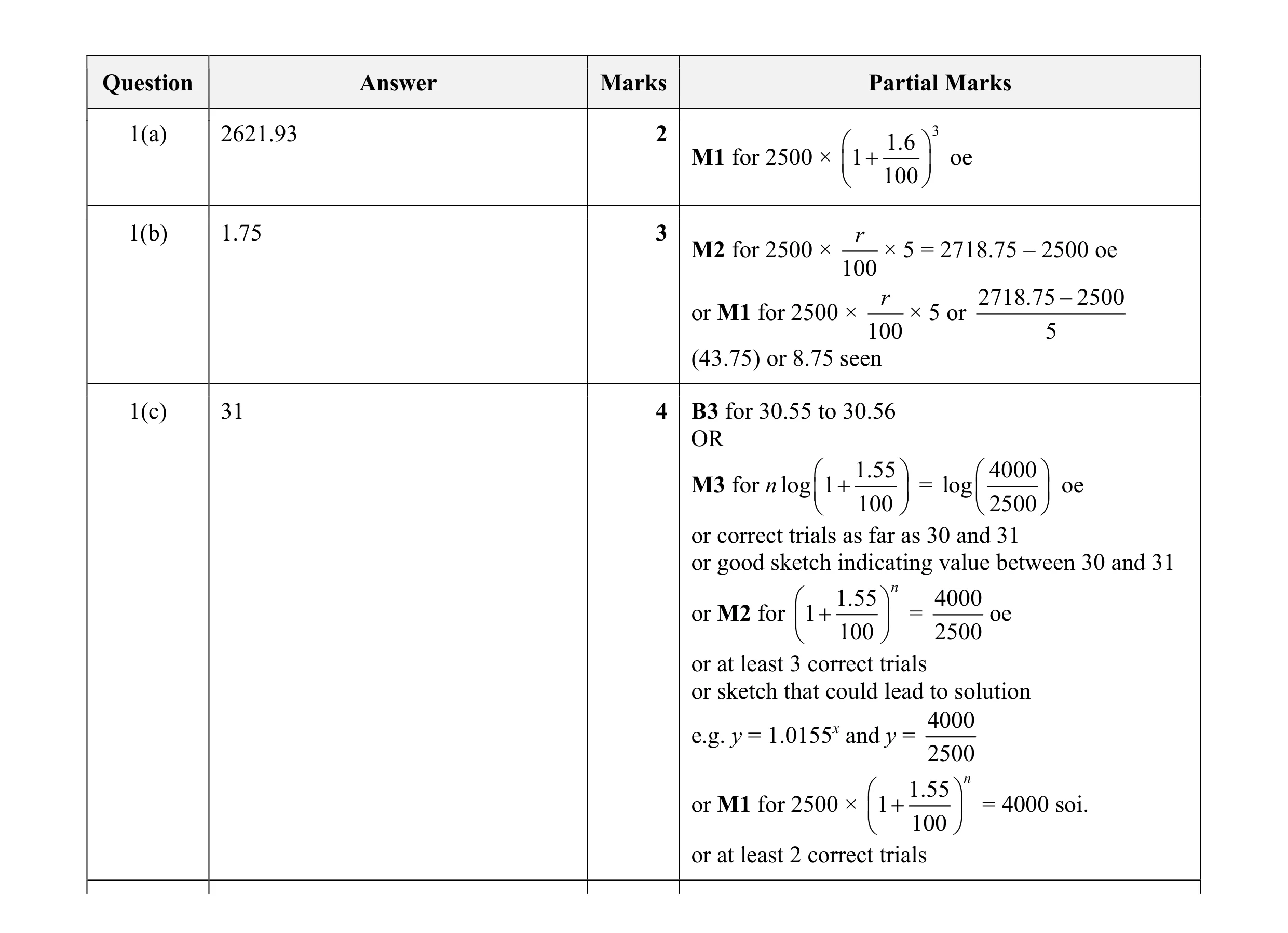 Mark scheme for question 25