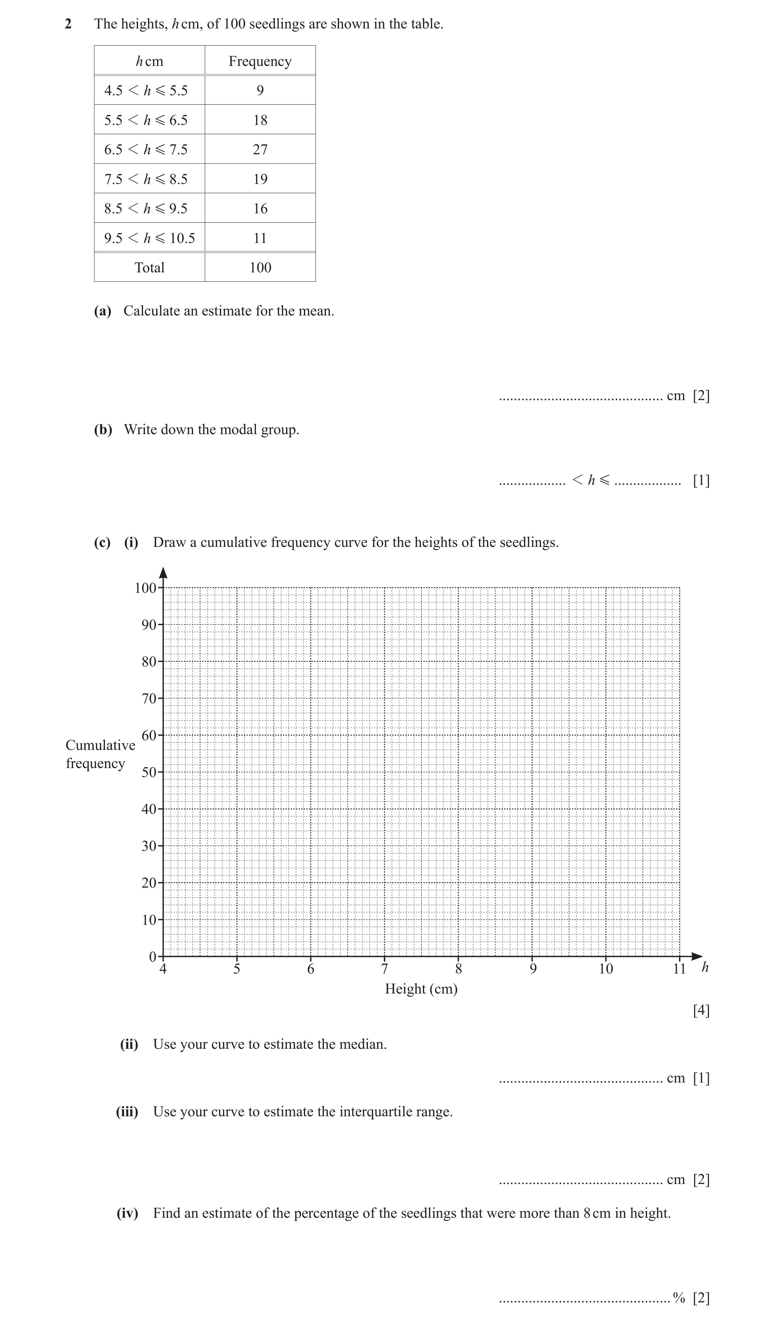 Question 38: The heights, h cm, of 100 seedlings are shown in the table. h cm Frequency 4.5 1 h G 5.5 9 5.5 1 h G 6.5 18 6.5 1 h G 7 .5 27 7.5 1 h G 8.5…