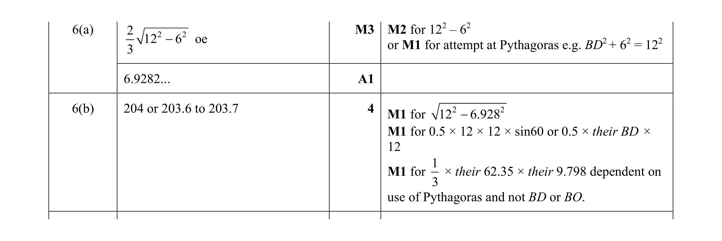 Mark scheme for question 9