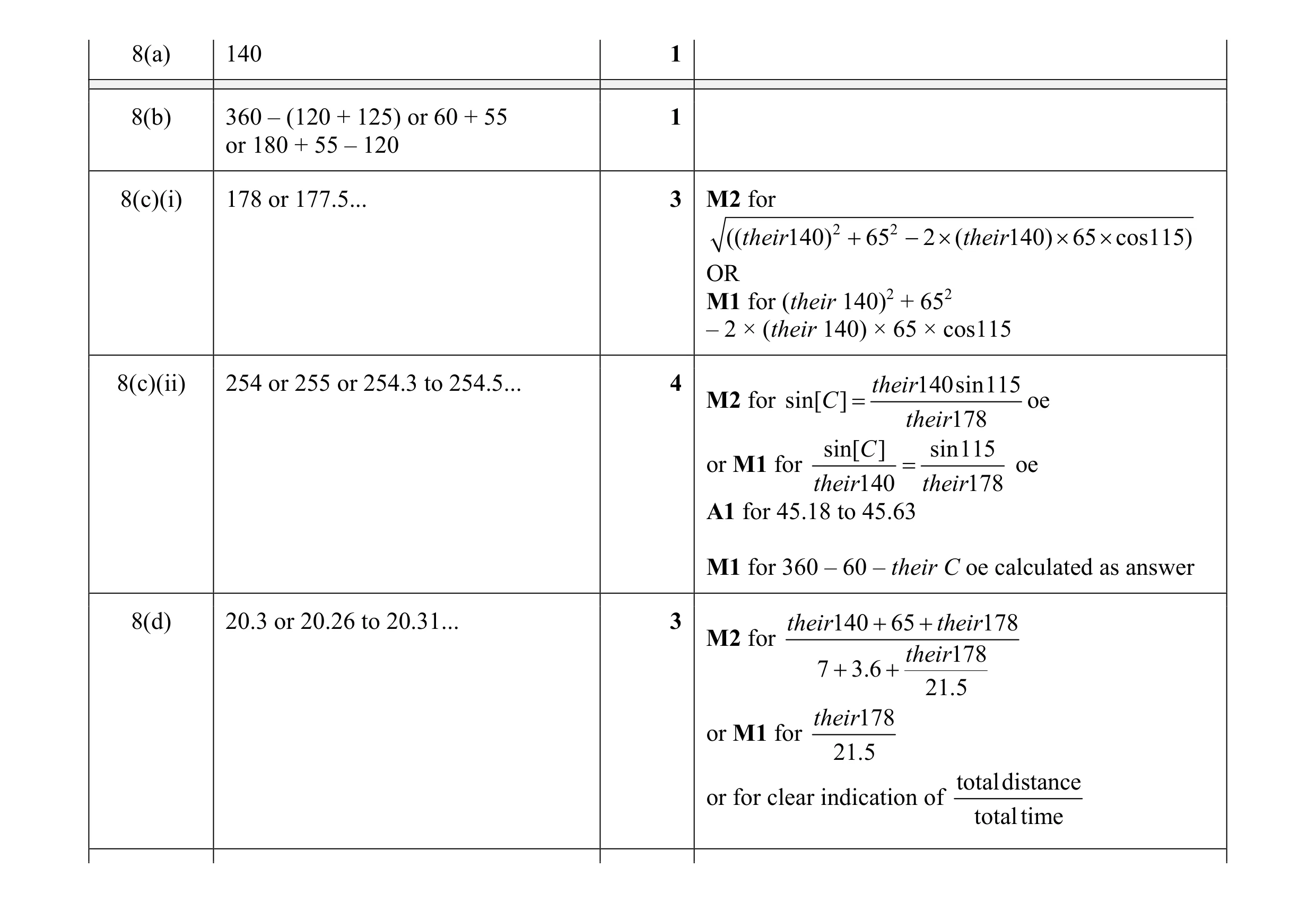 Mark scheme for question 7